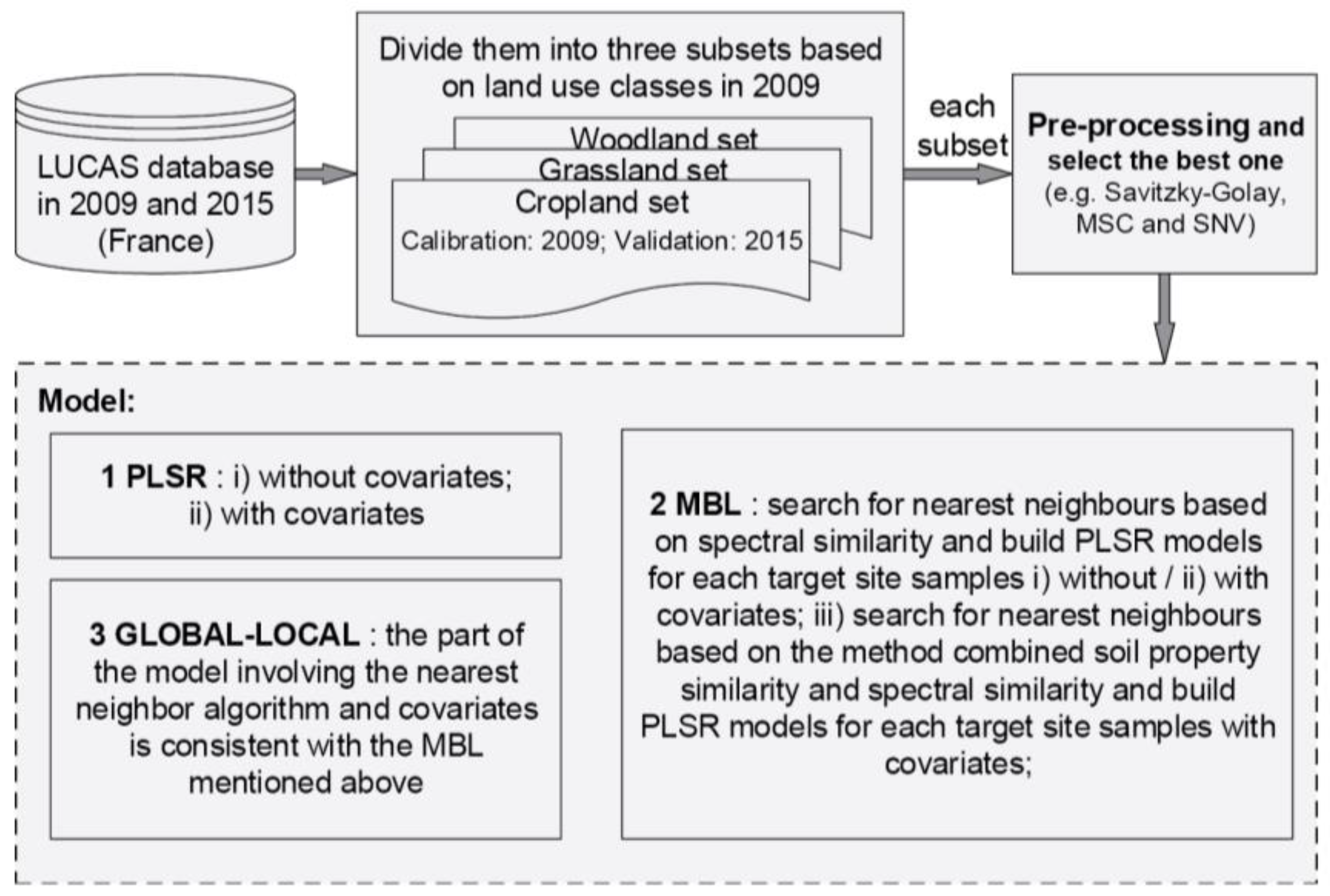 Remotesensing 17 03373 g002