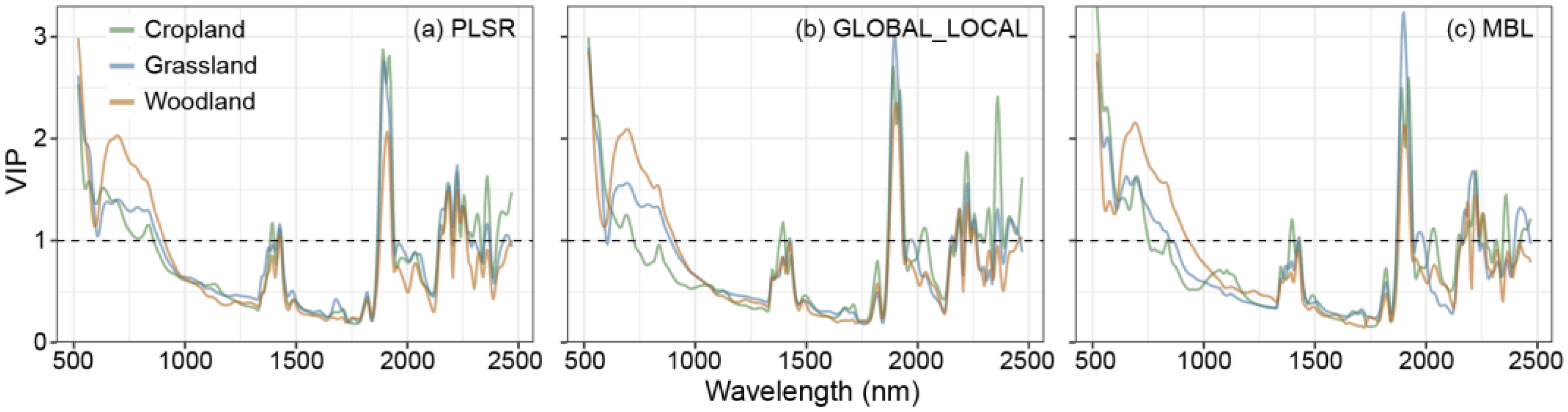Remotesensing 17 03373 g005