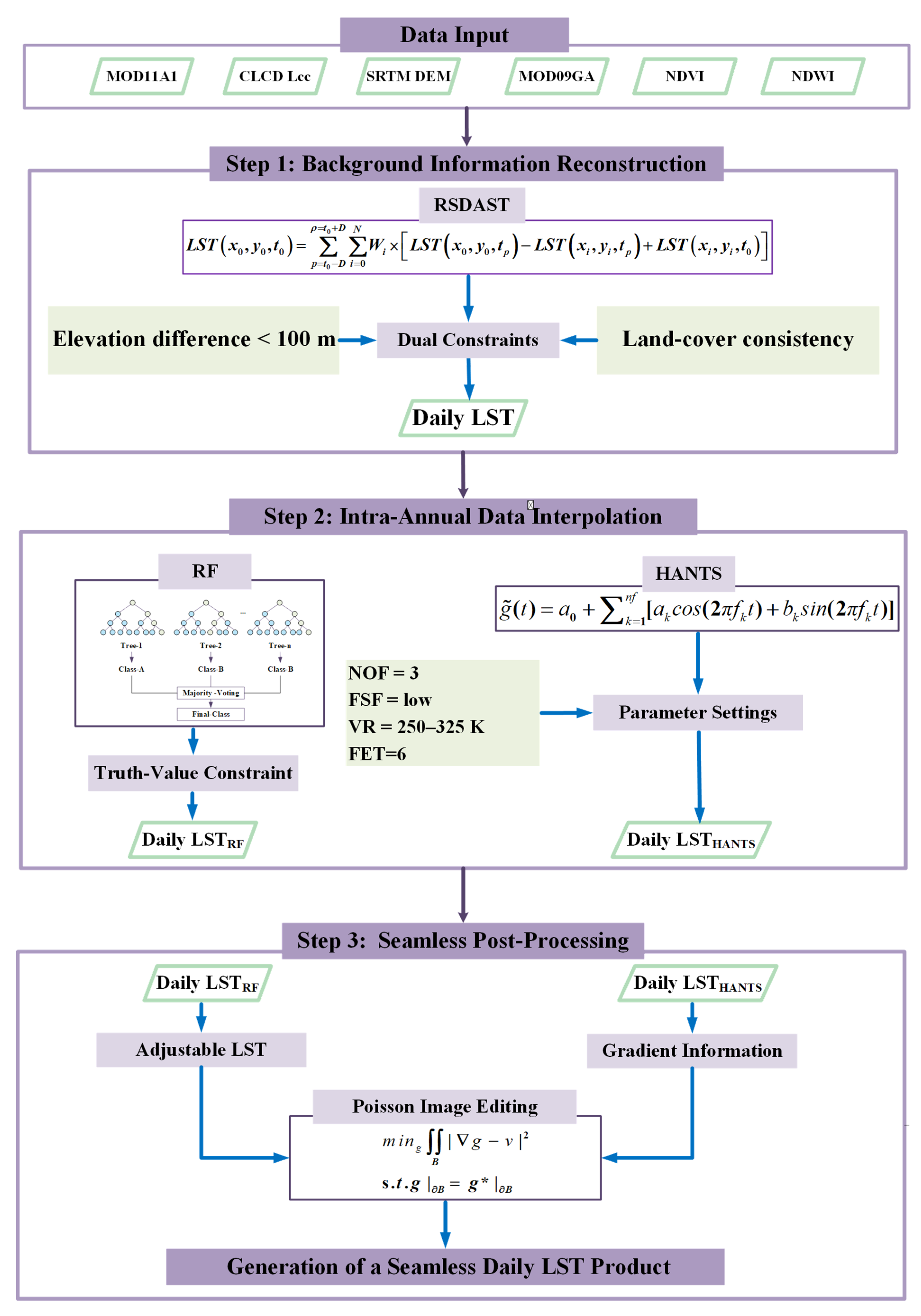 Remotesensing 17 03374 g004
