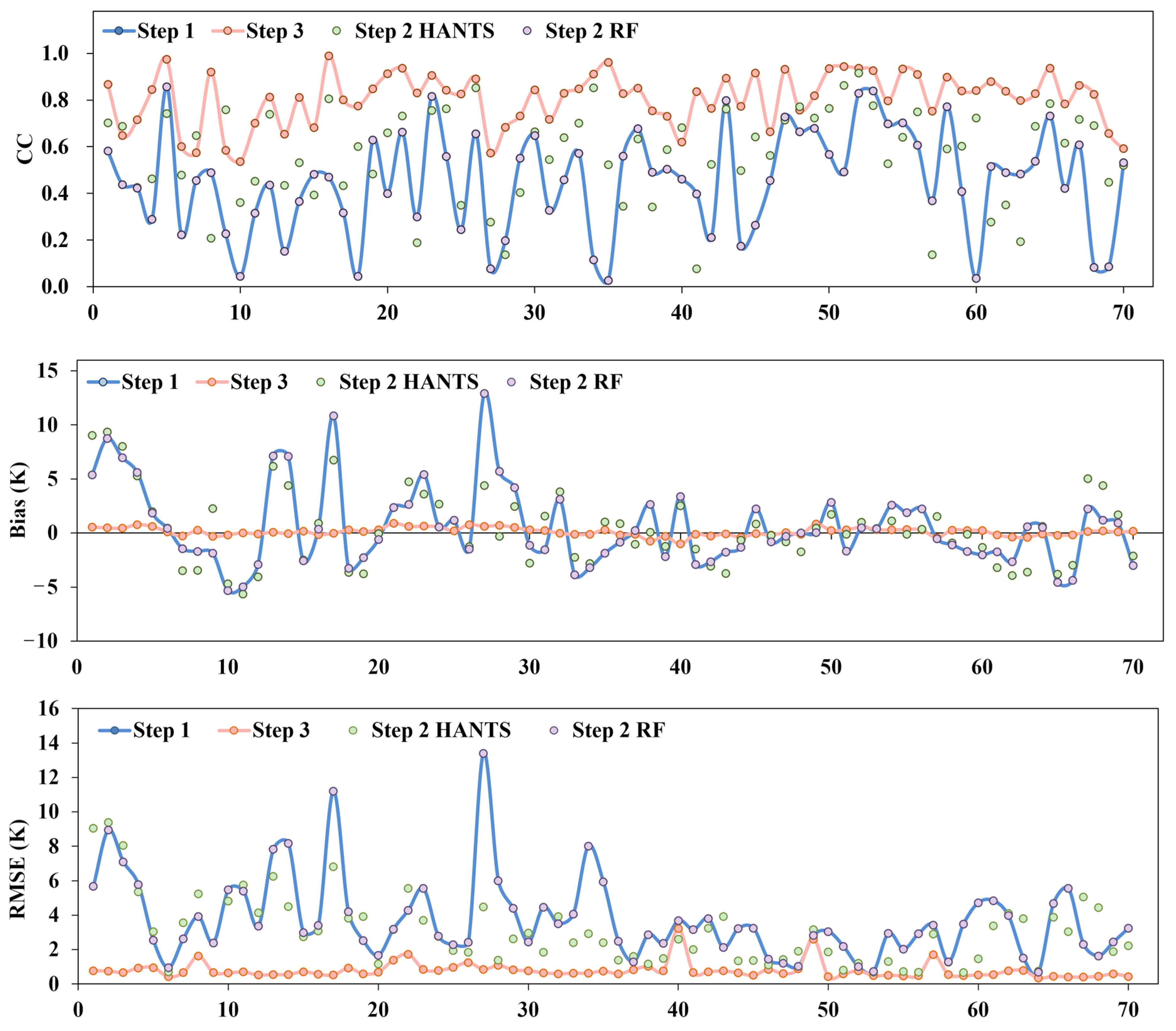 Remotesensing 17 03374 g014