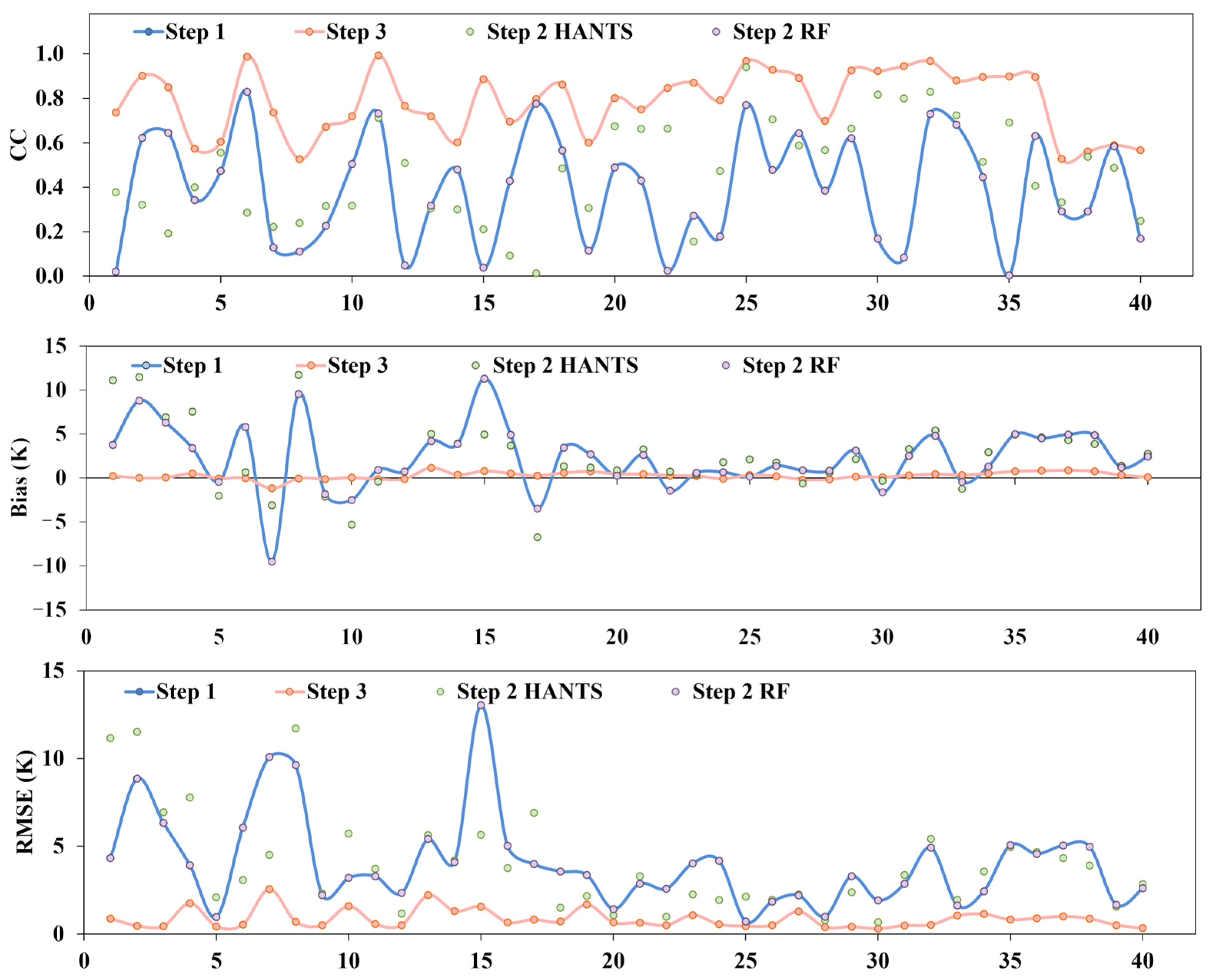 Remotesensing 17 03374 g015