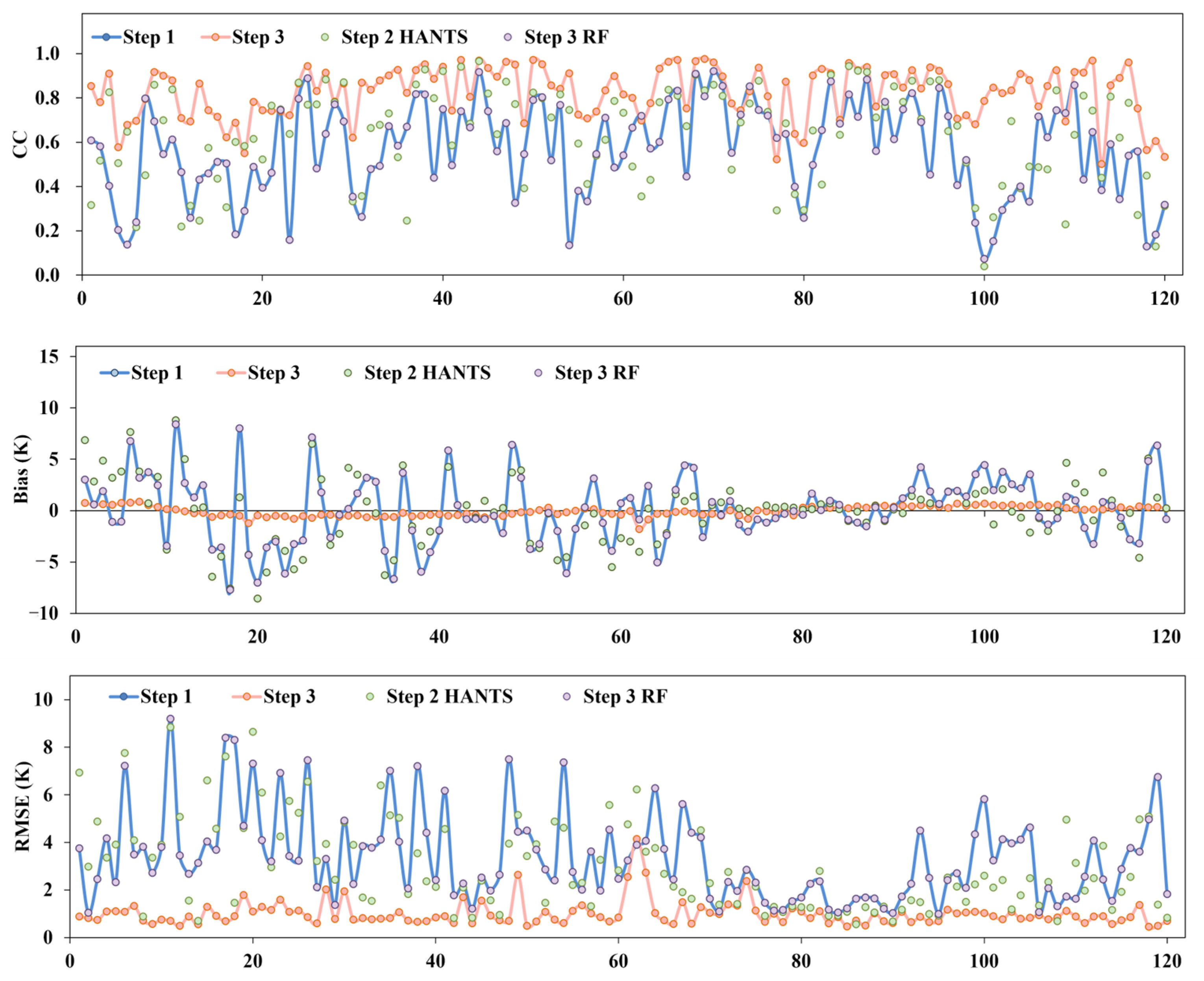 Remotesensing 17 03374 g016