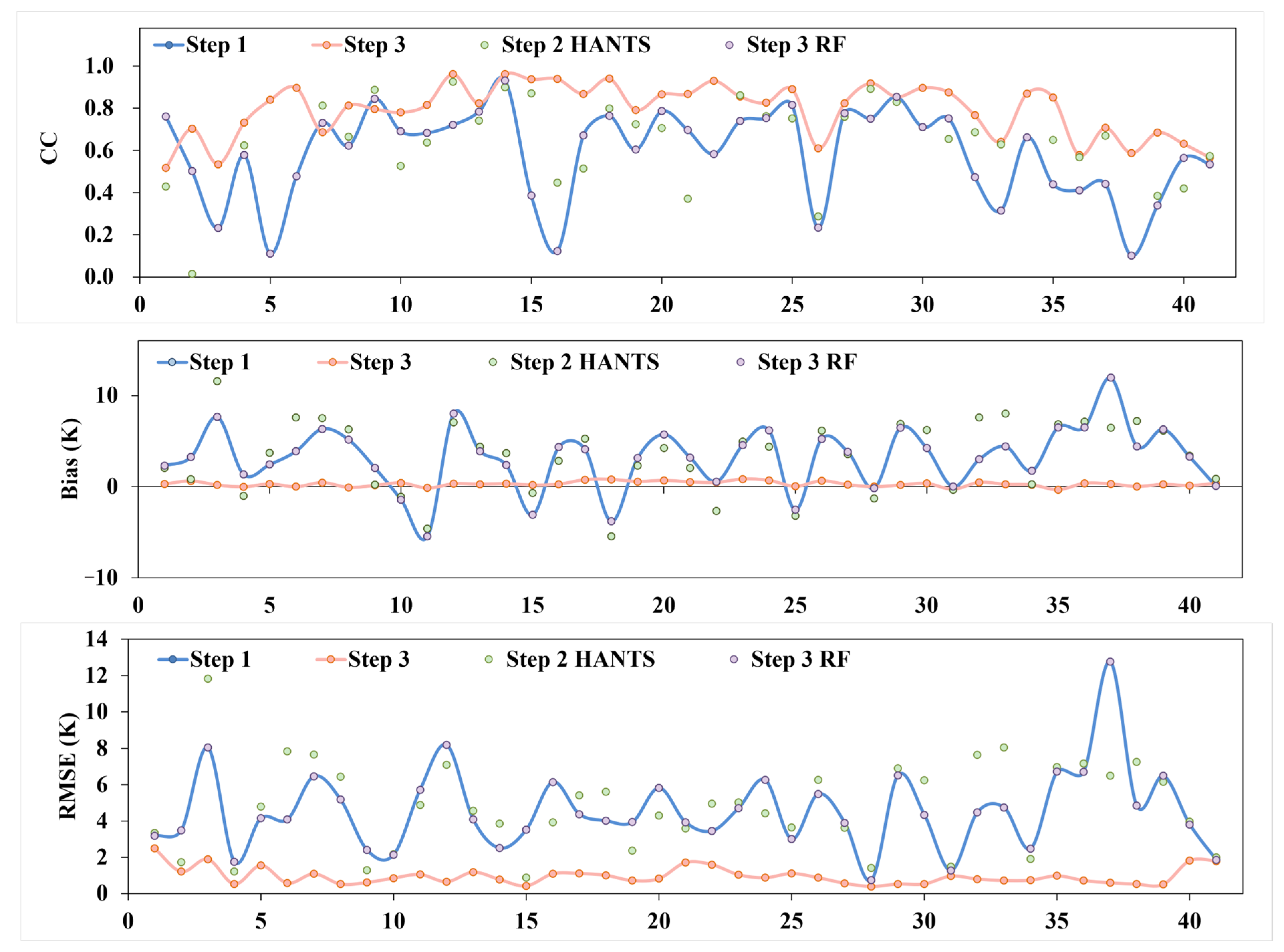 Remotesensing 17 03374 g017
