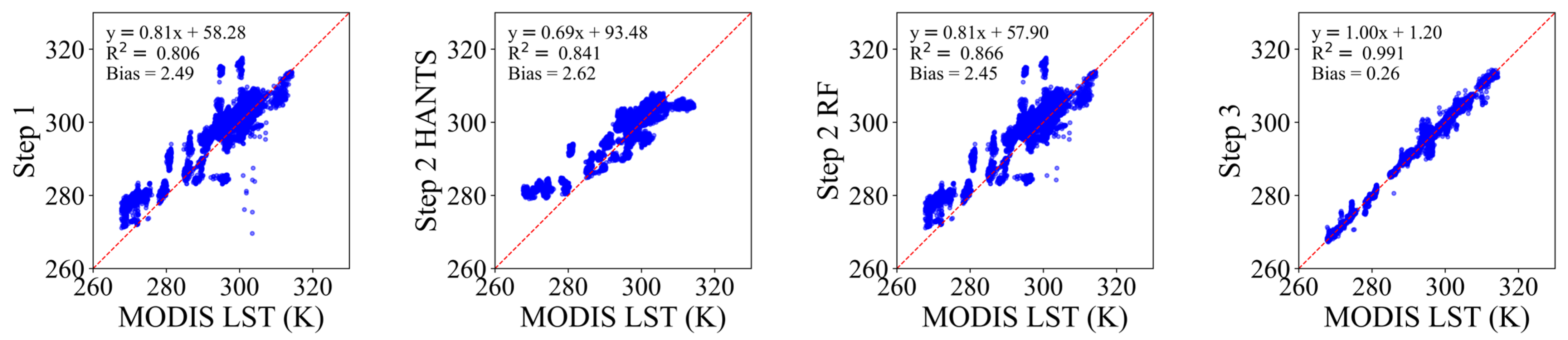 Remotesensing 17 03374 g020