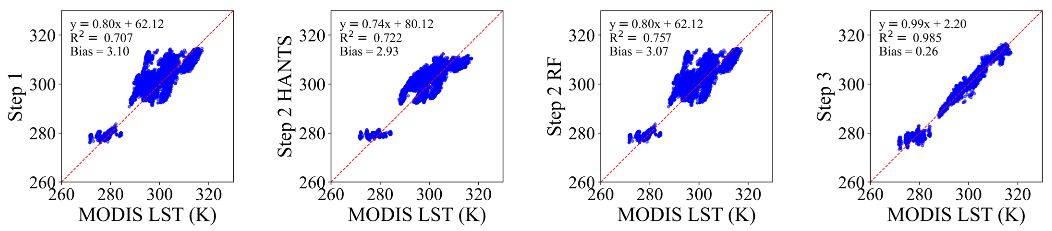 Remotesensing 17 03374 g021