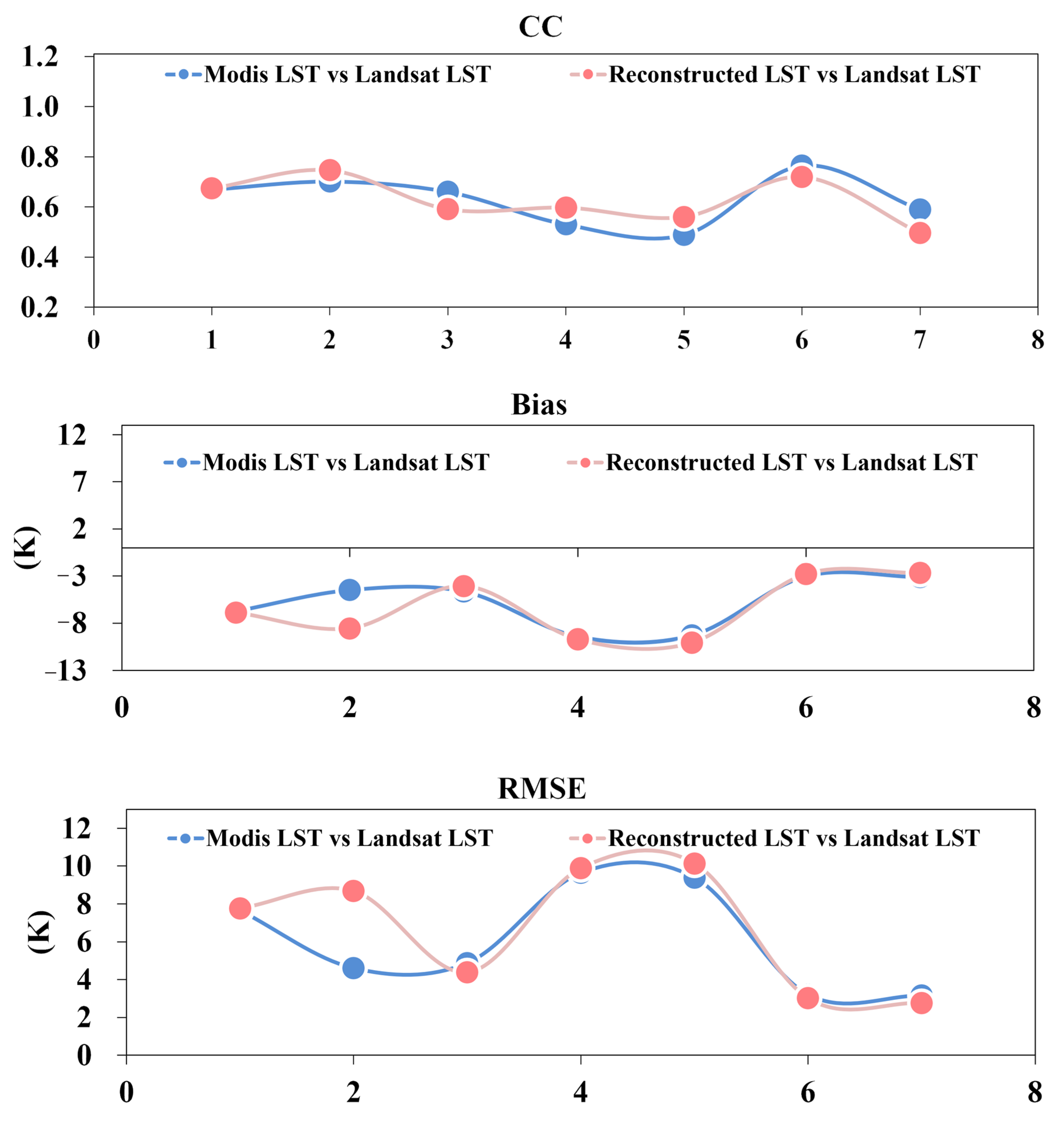 Remotesensing 17 03374 g024