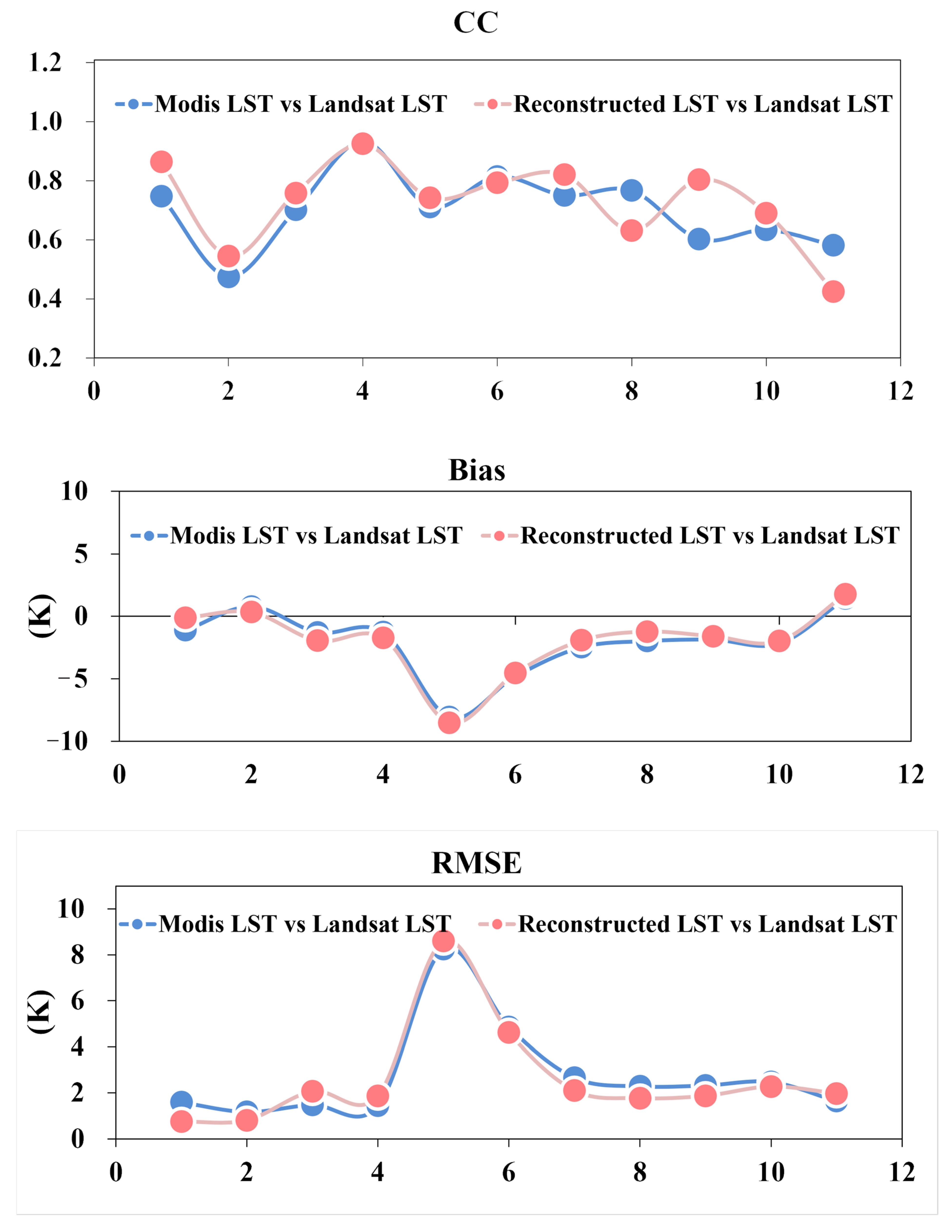Remotesensing 17 03374 g025