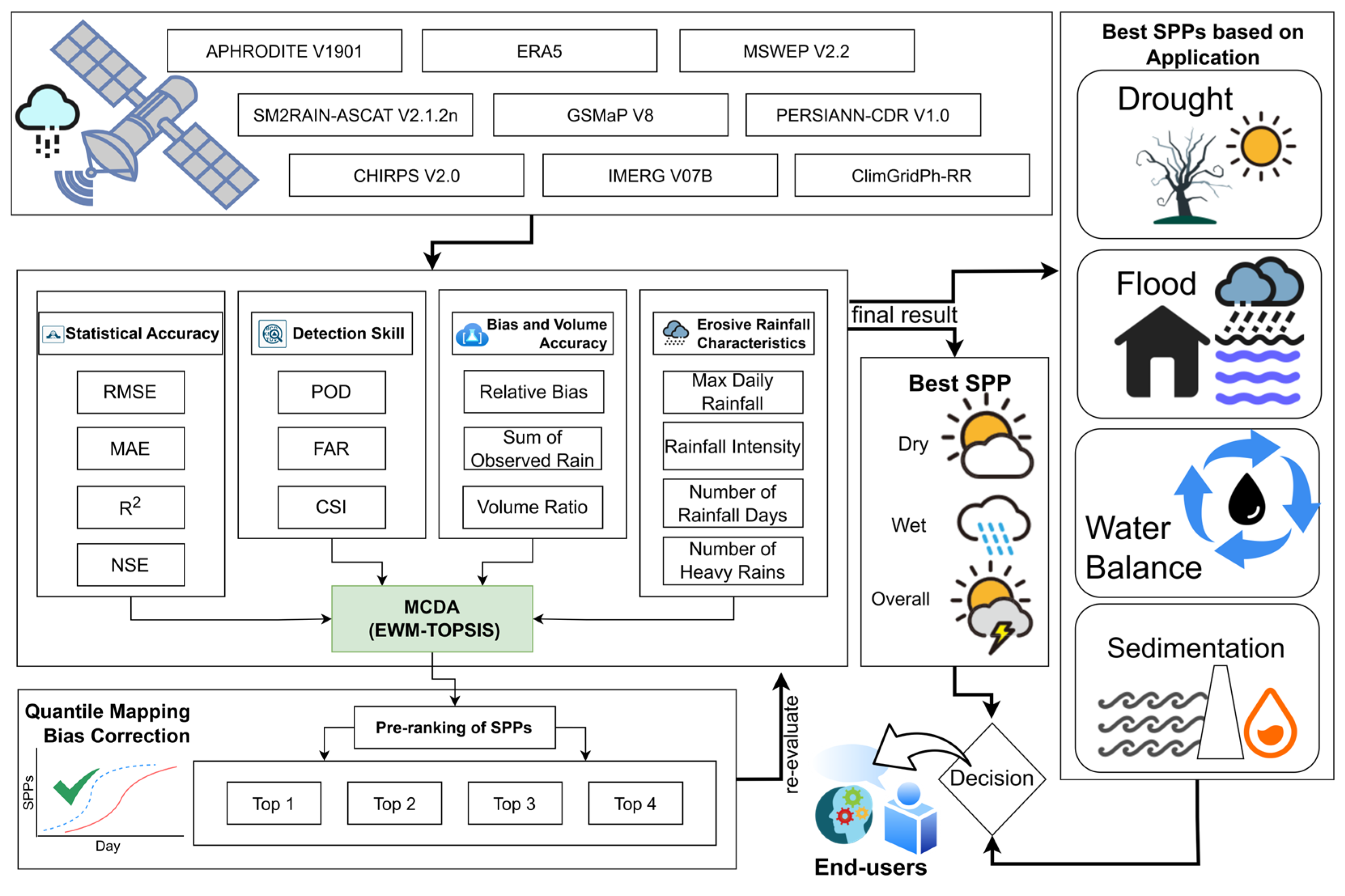 Remotesensing 17 03375 g002 Remotesensing 17 03375 g002