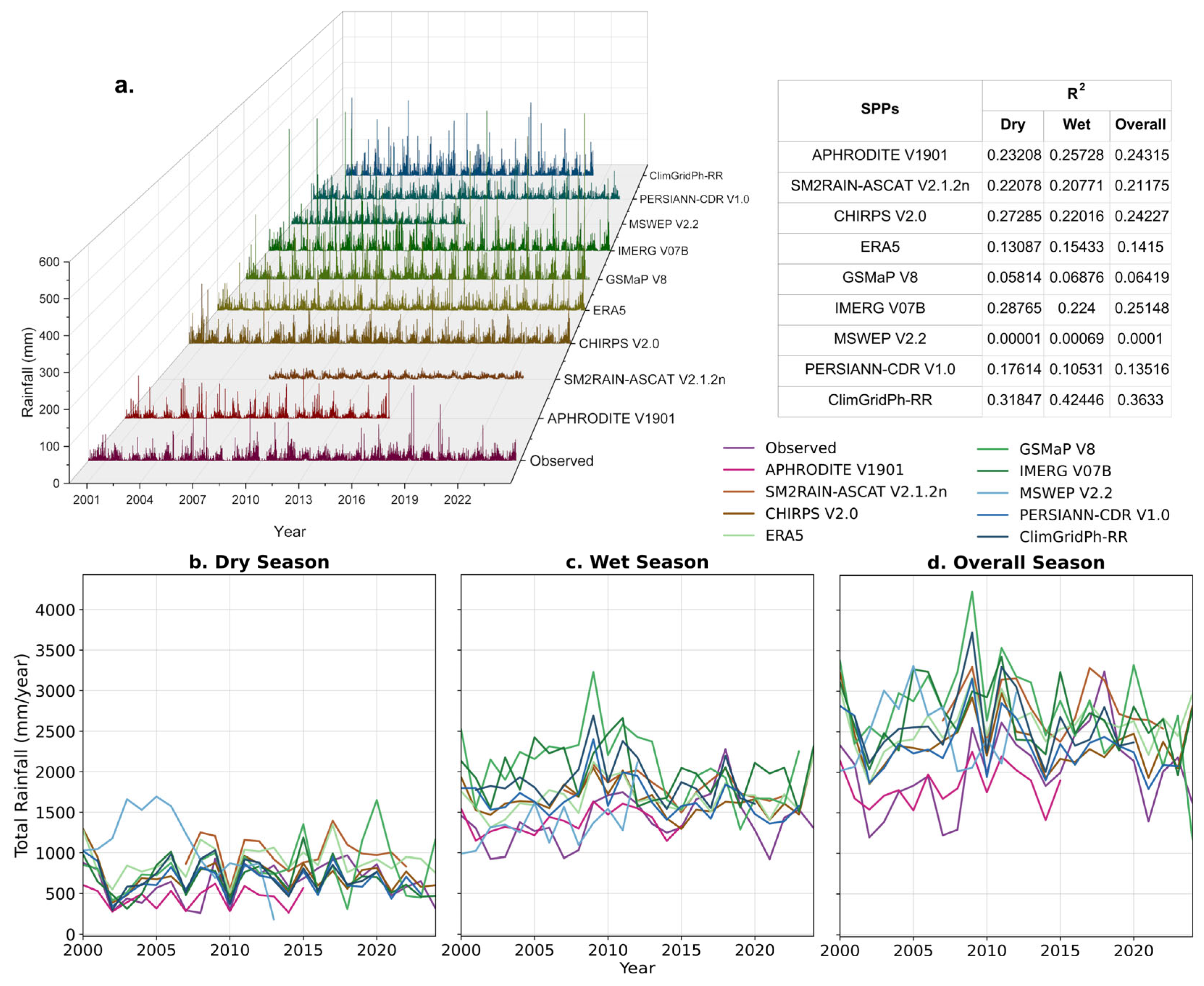 Remotesensing 17 03375 g005 Remotesensing 17 03375 g005
