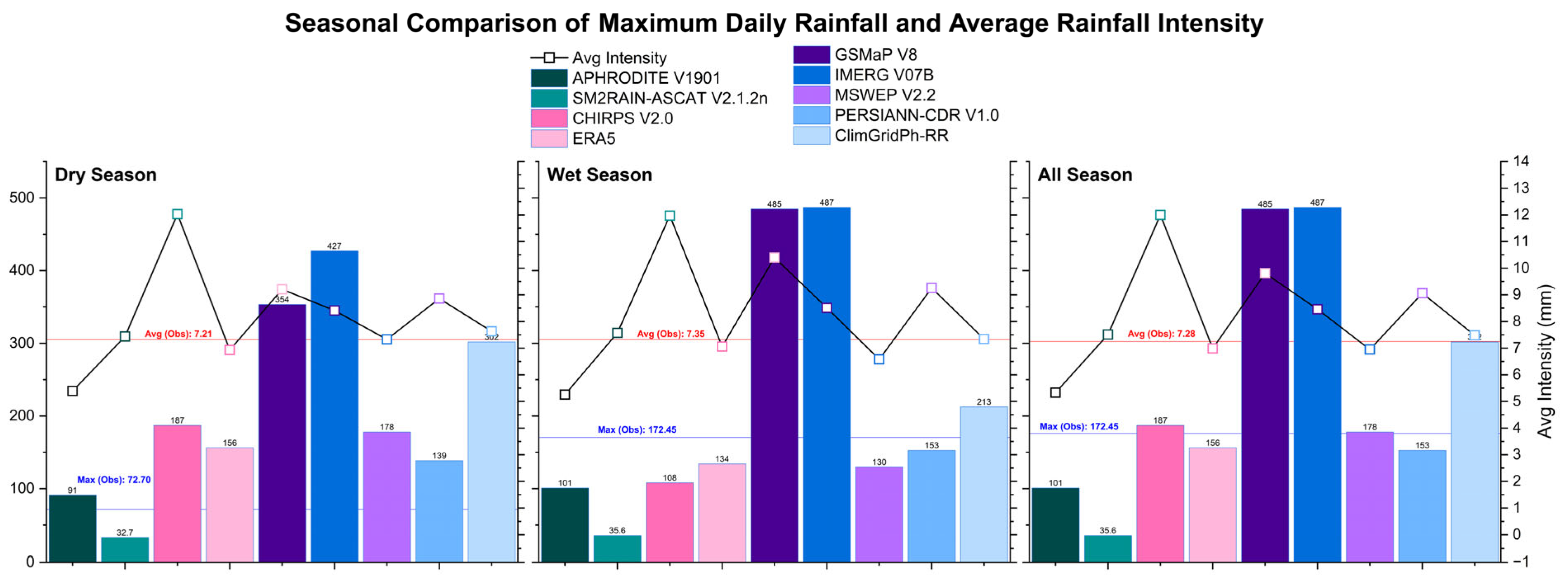 Remotesensing 17 03375 g007 Remotesensing 17 03375 g007