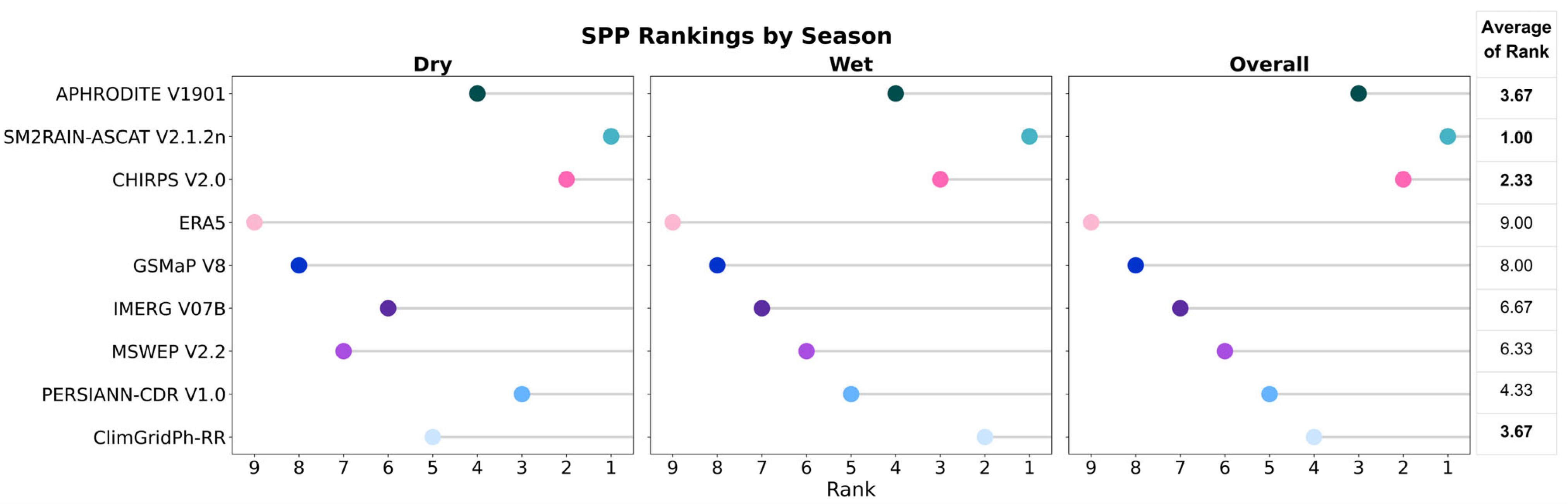 Remotesensing 17 03375 g009 Remotesensing 17 03375 g009