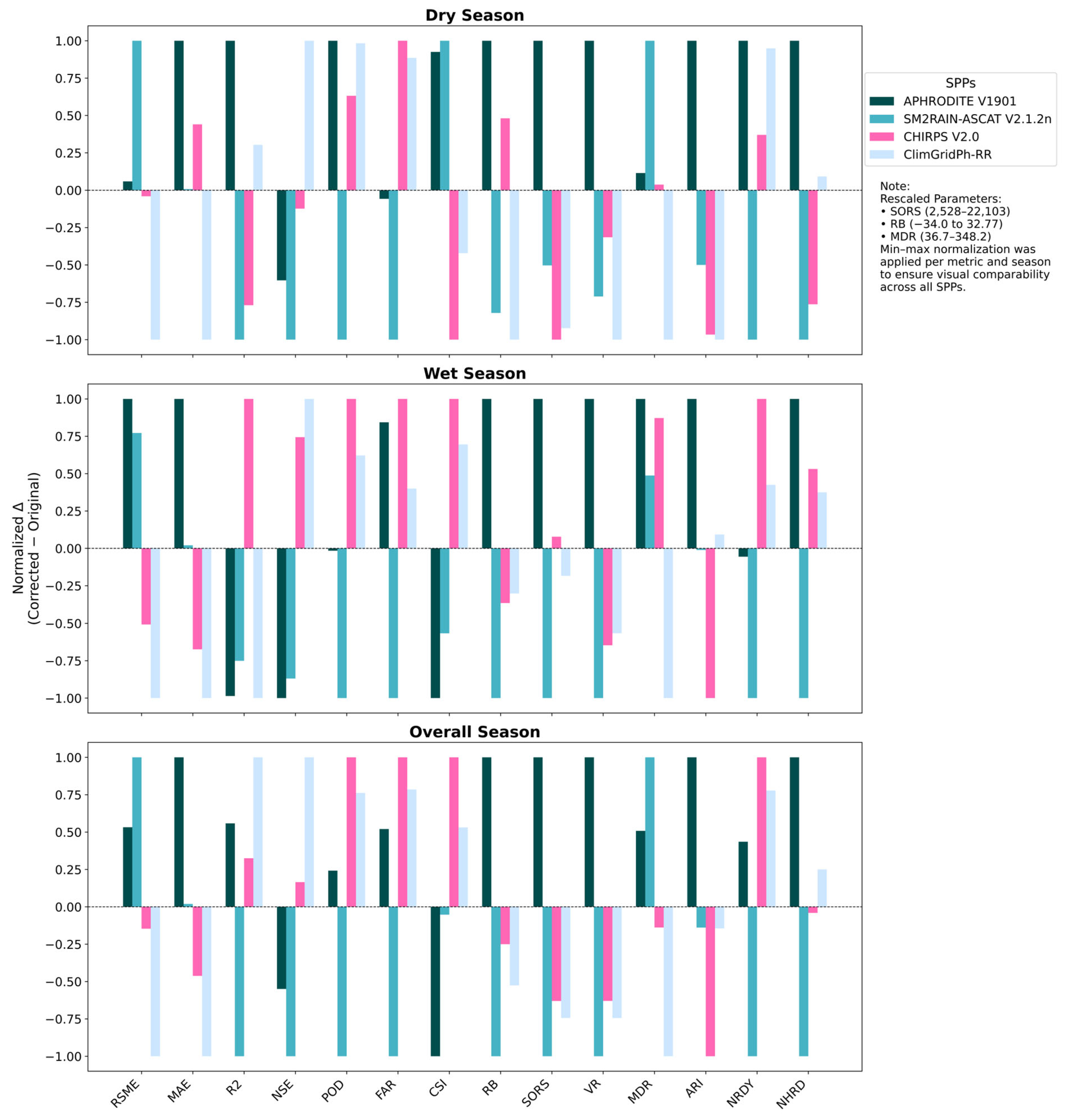 Remotesensing 17 03375 g010 Remotesensing 17 03375 g010