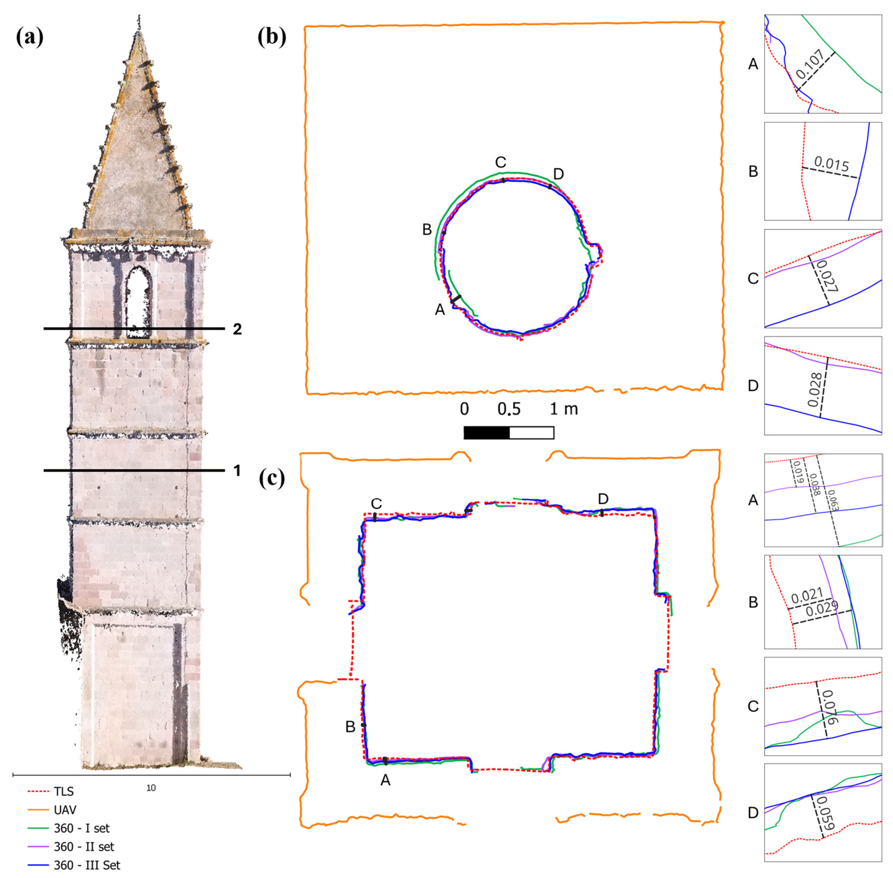 Remotesensing 17 03376 g016 Remotesensing 17 03376 g016