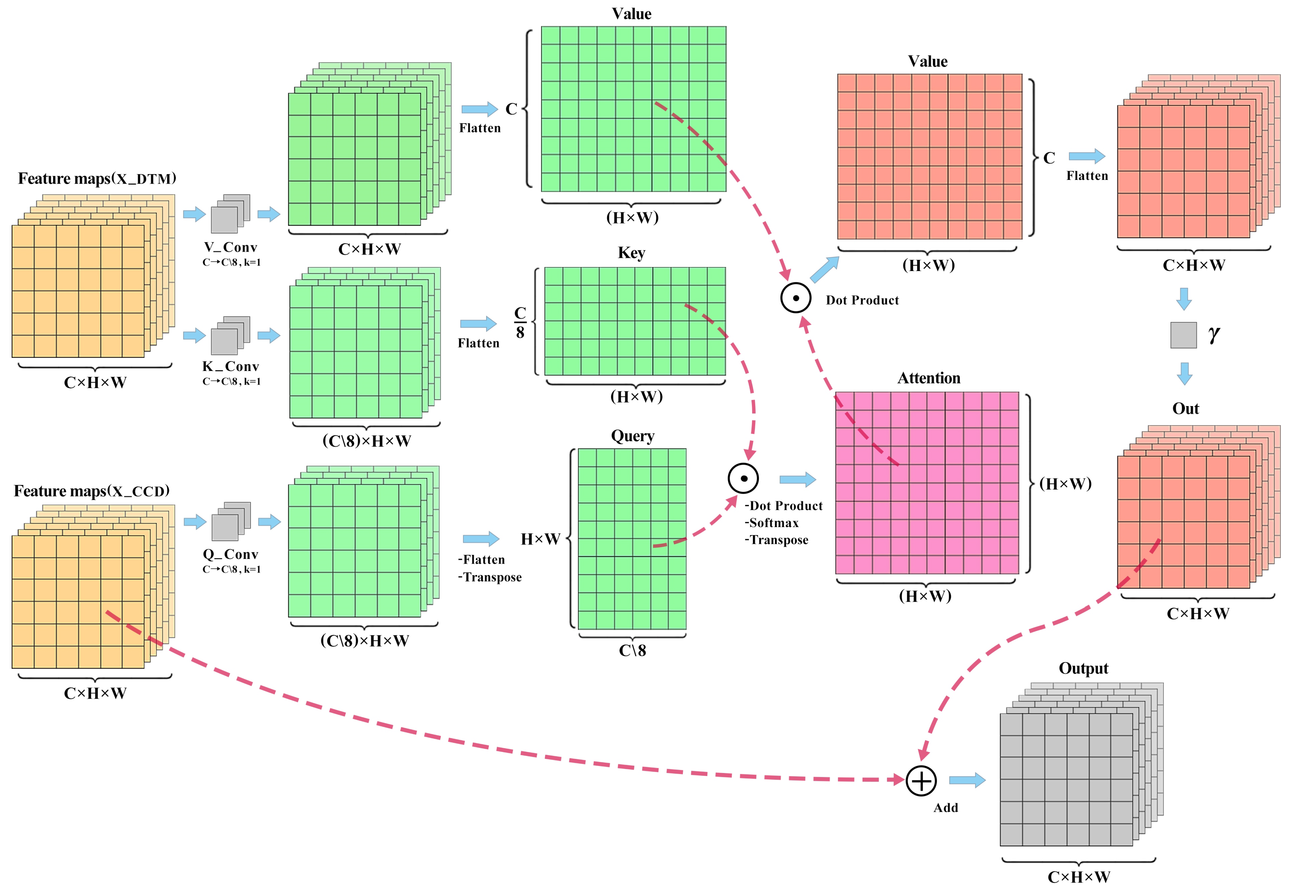 Remotesensing 17 03377 g006 Remotesensing 17 03377 g006