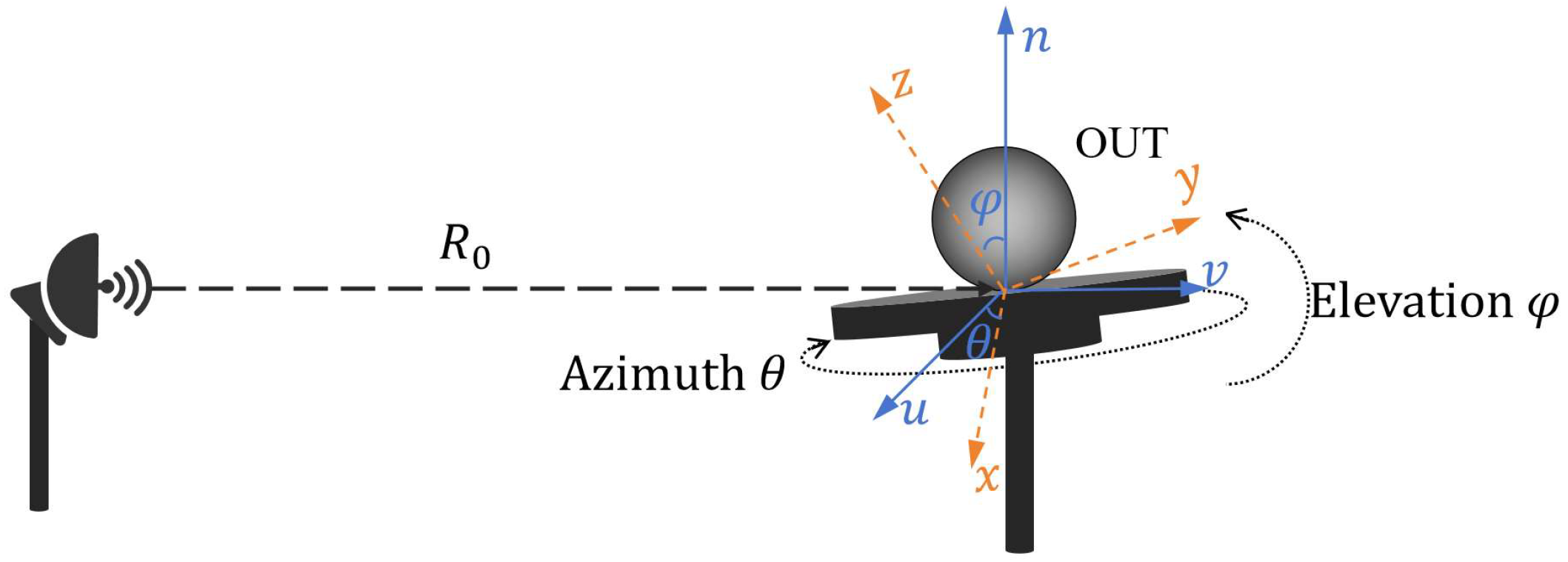 Remotesensing 17 03380 g001