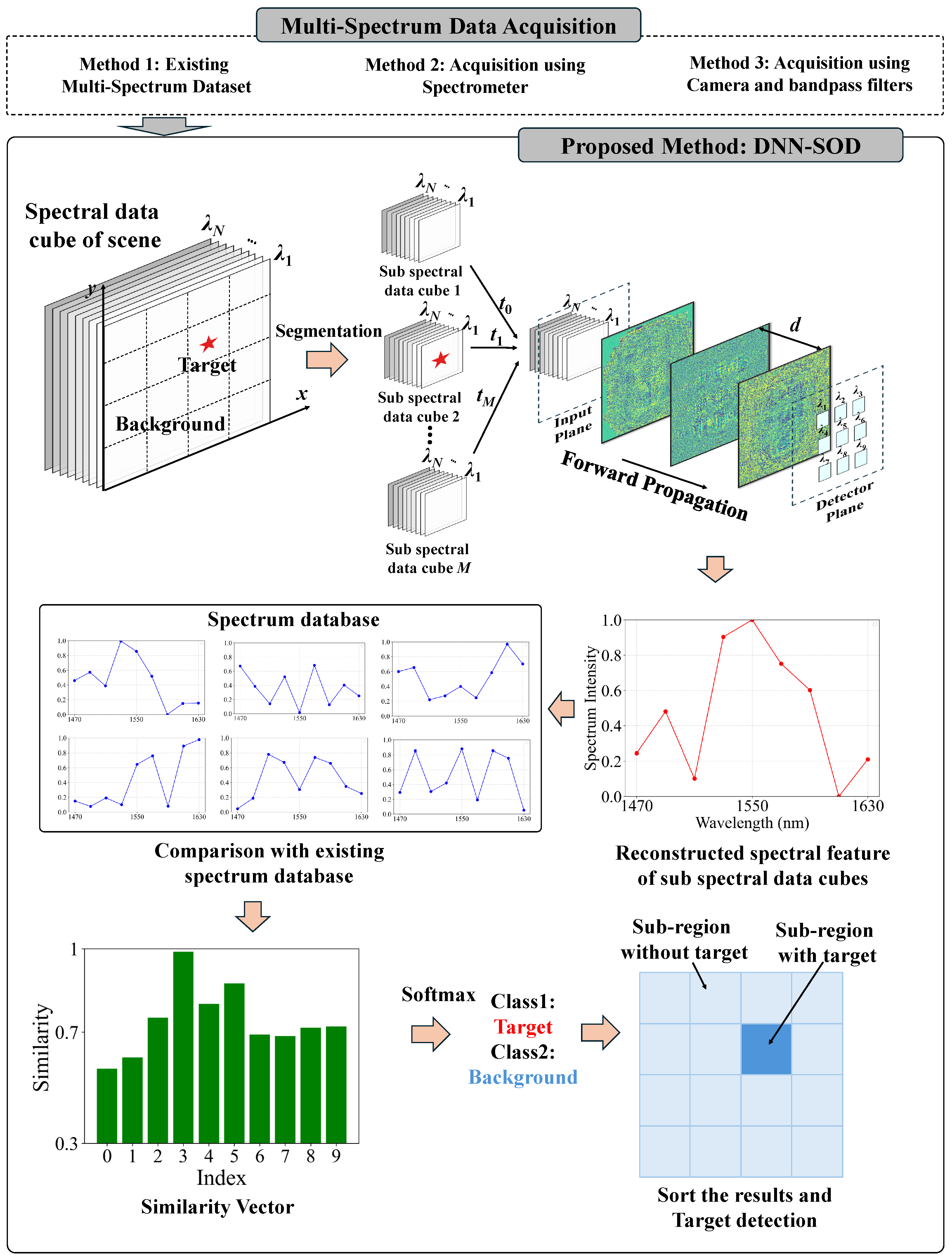 Remotesensing 17 03381 g002