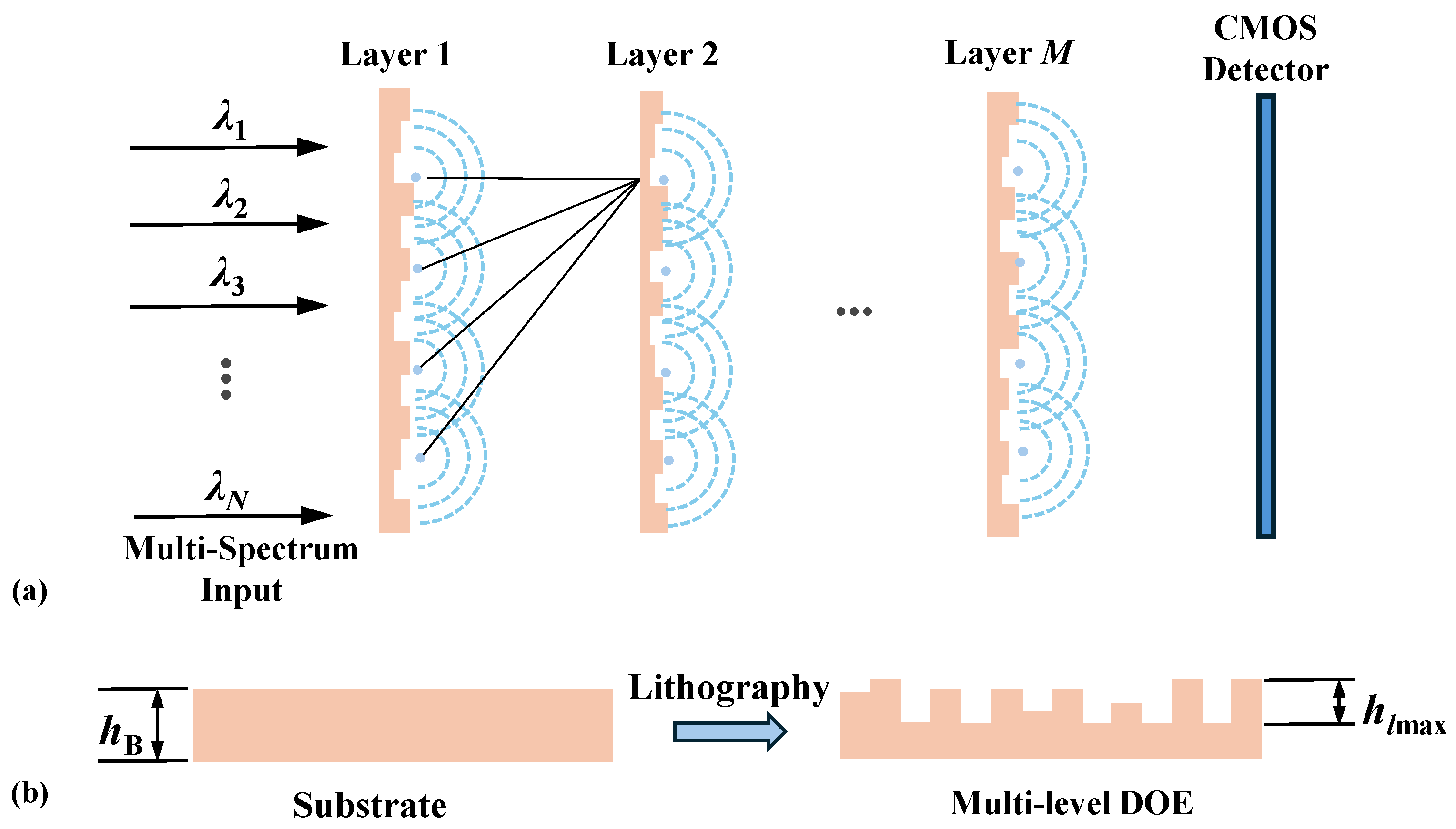 Remotesensing 17 03381 g003