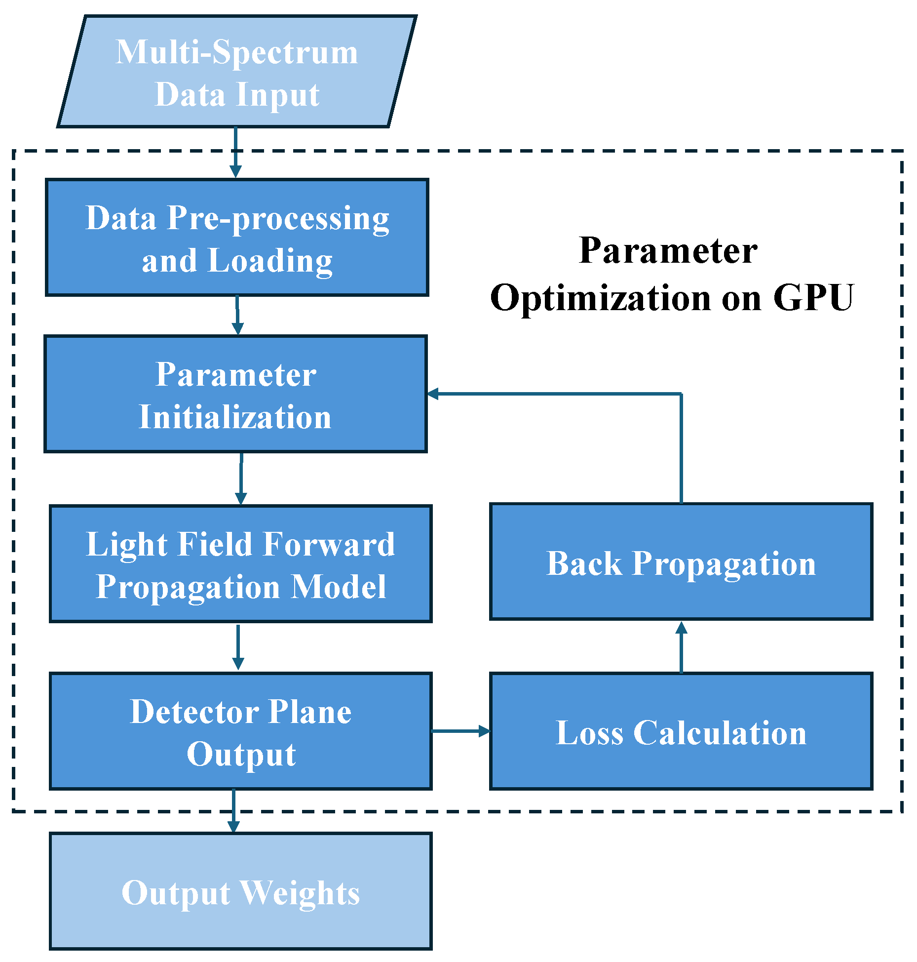 Remotesensing 17 03381 g005