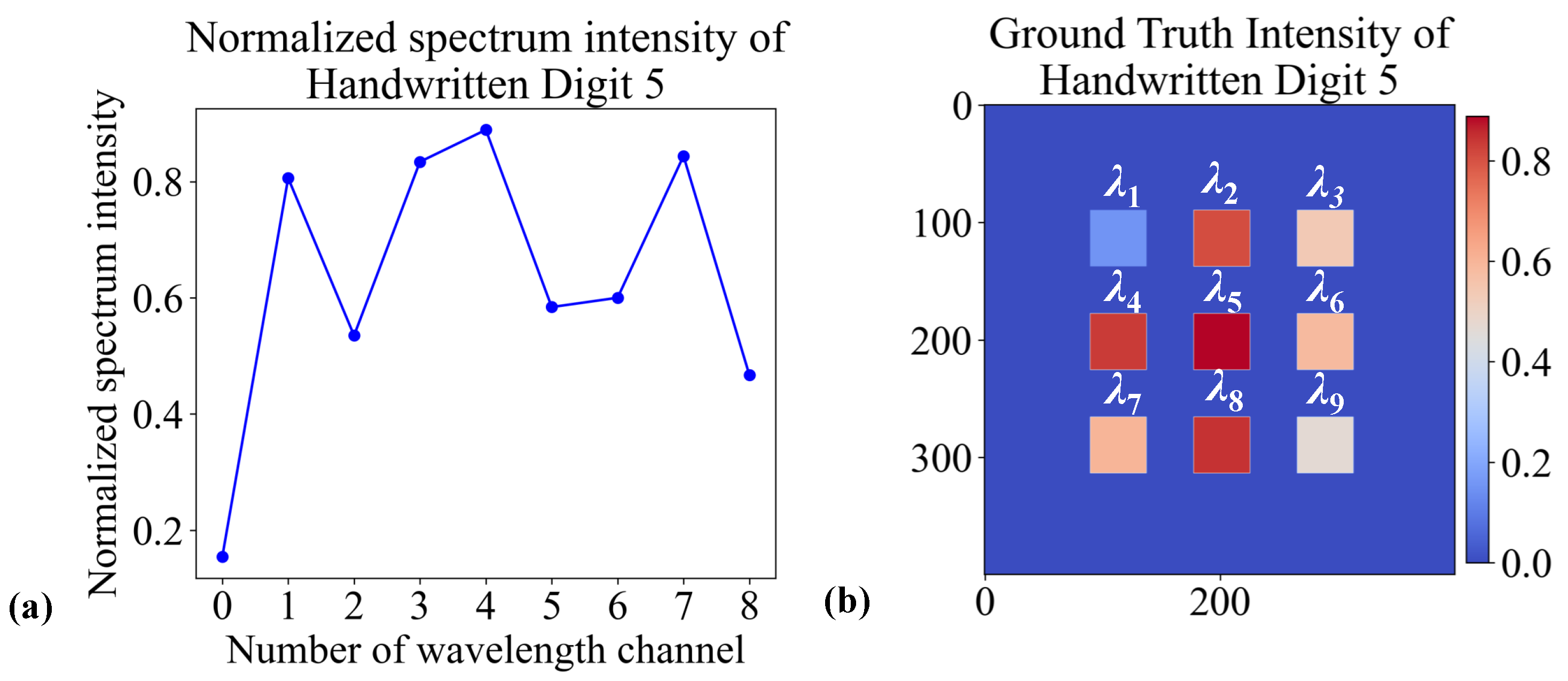 Remotesensing 17 03381 g006