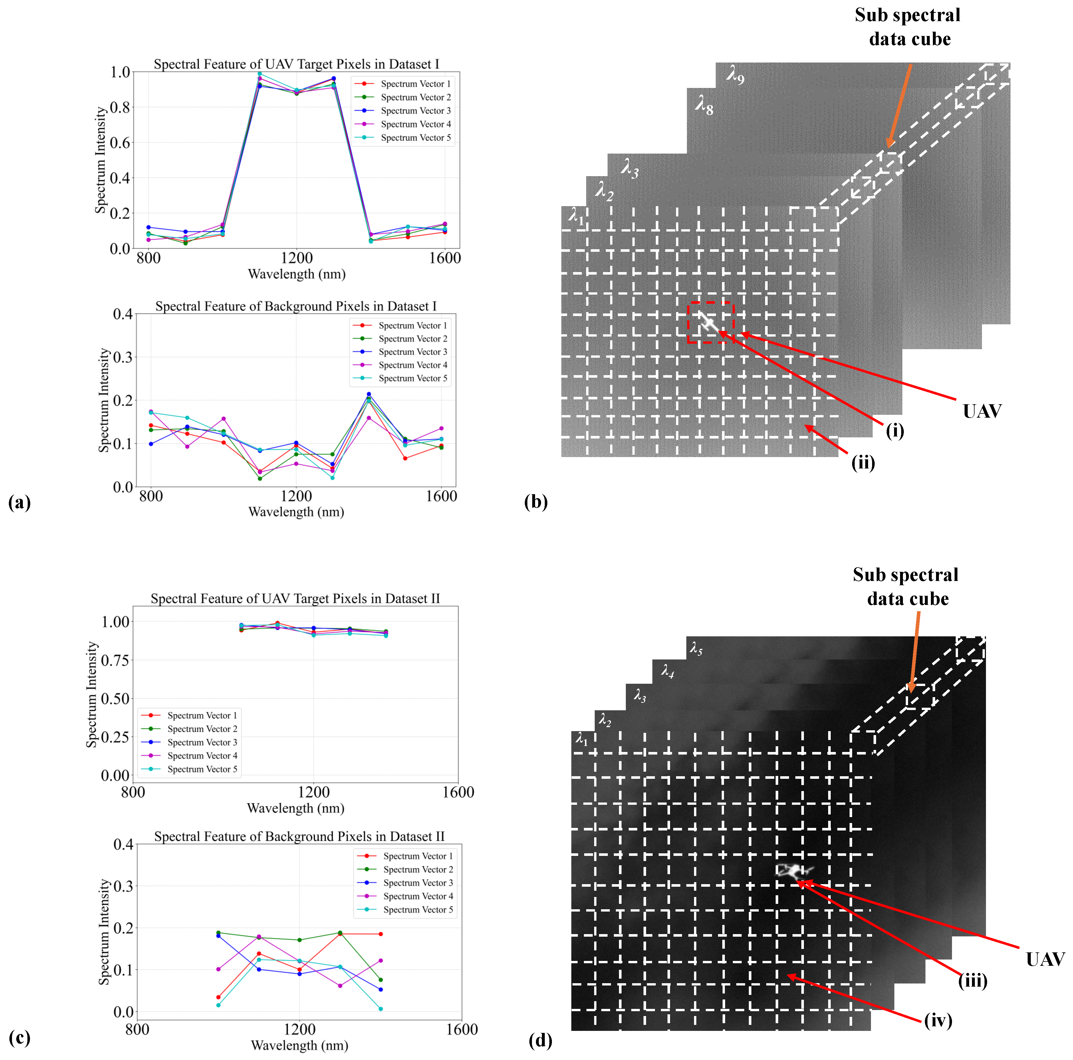 Remotesensing 17 03381 g009