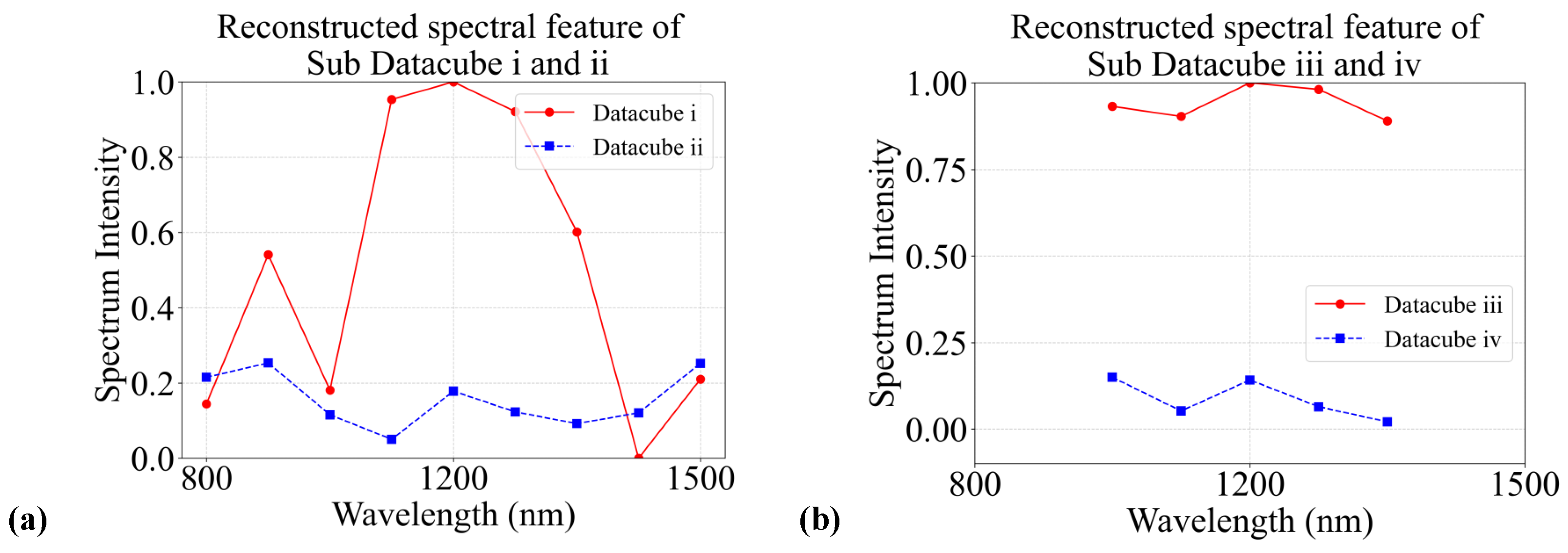 Remotesensing 17 03381 g011