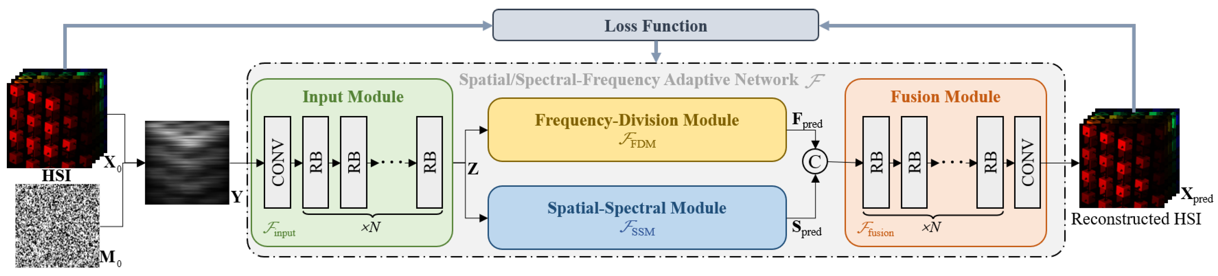 Remotesensing 17 03382 g002 Remotesensing 17 03382 g002
