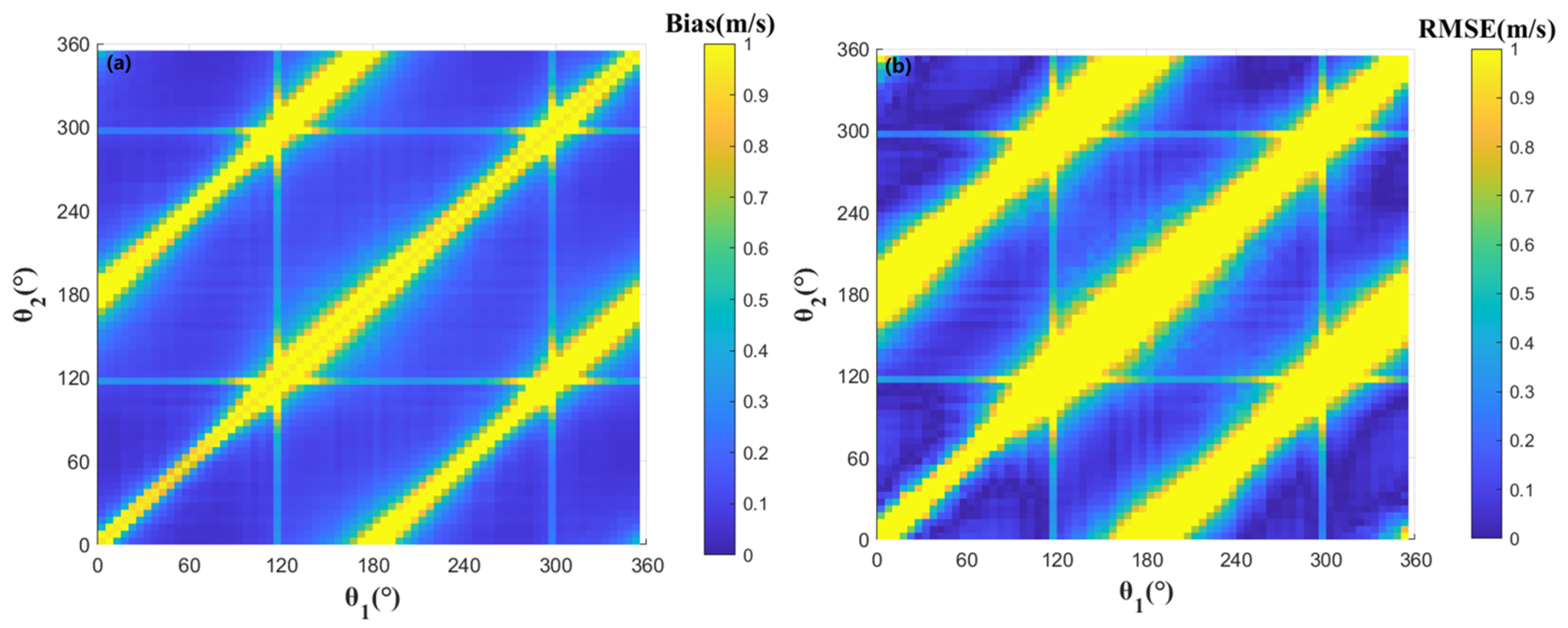 Remotesensing 17 03383 g005 Remotesensing 17 03383 g005