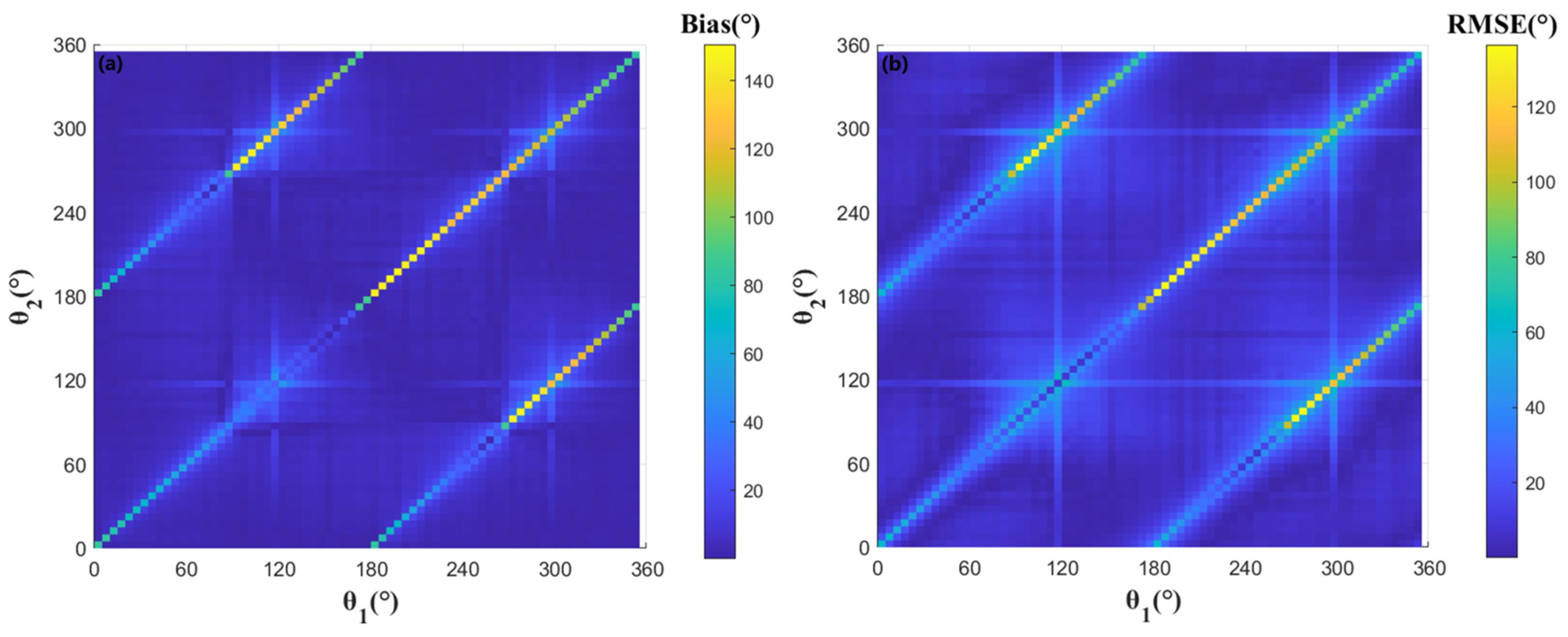 Remotesensing 17 03383 g006 Remotesensing 17 03383 g006