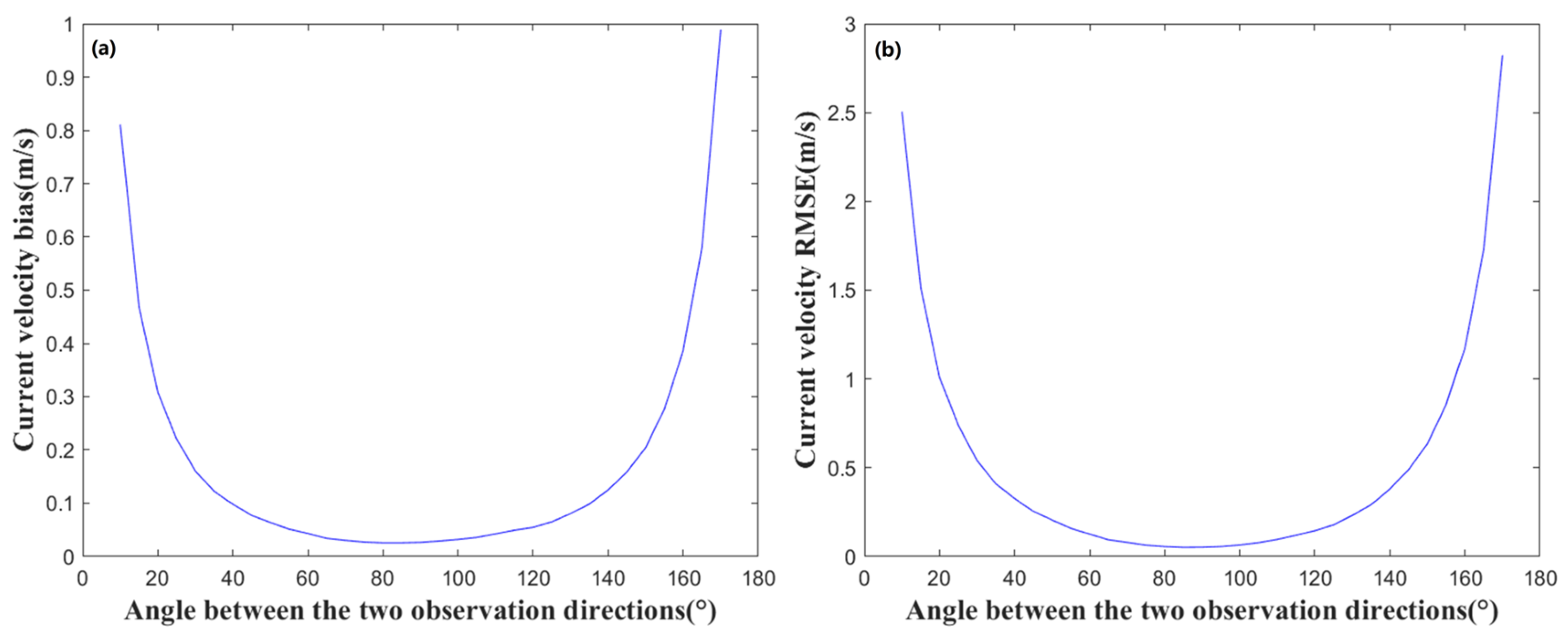 Remotesensing 17 03383 g007 Remotesensing 17 03383 g007