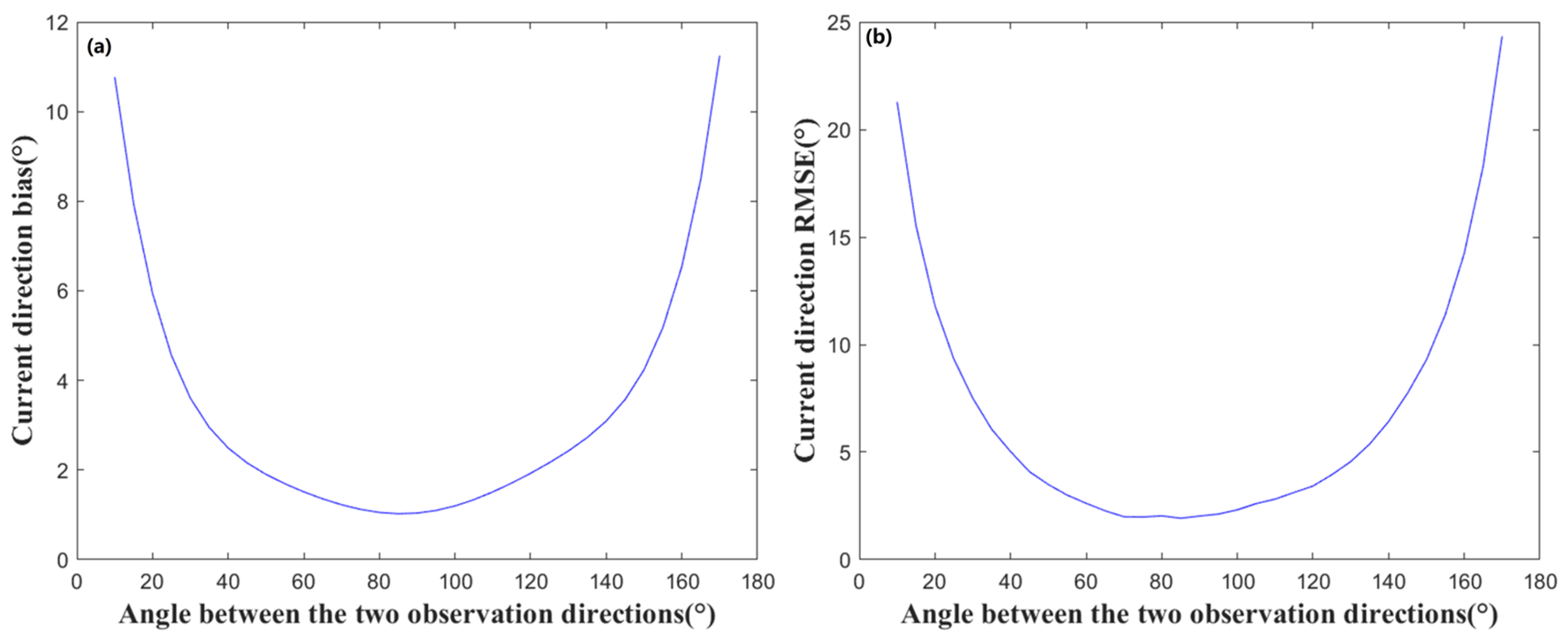 Remotesensing 17 03383 g008 Remotesensing 17 03383 g008