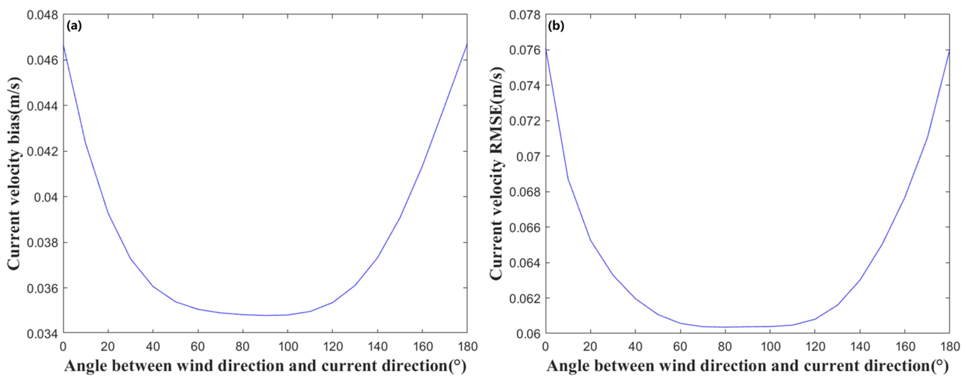 Remotesensing 17 03383 g012 Remotesensing 17 03383 g012