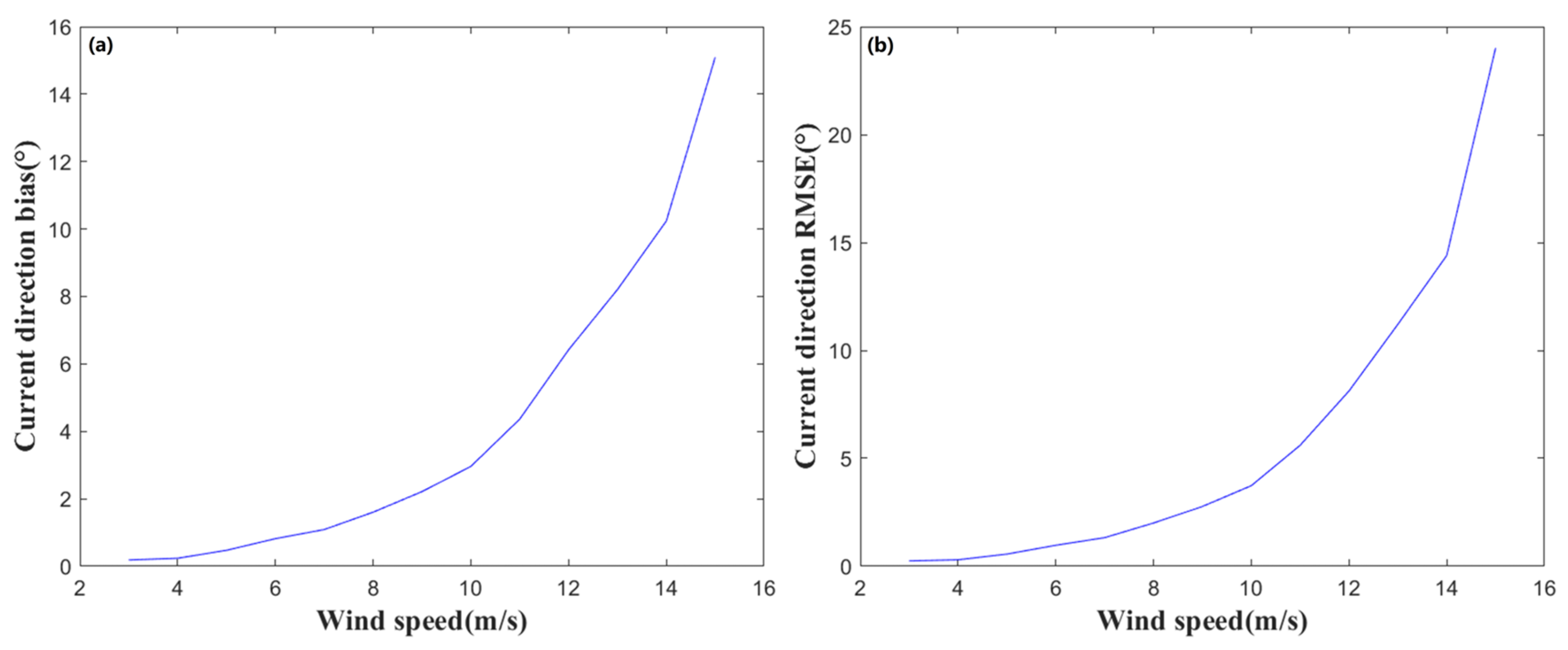 Remotesensing 17 03383 g018 Remotesensing 17 03383 g018