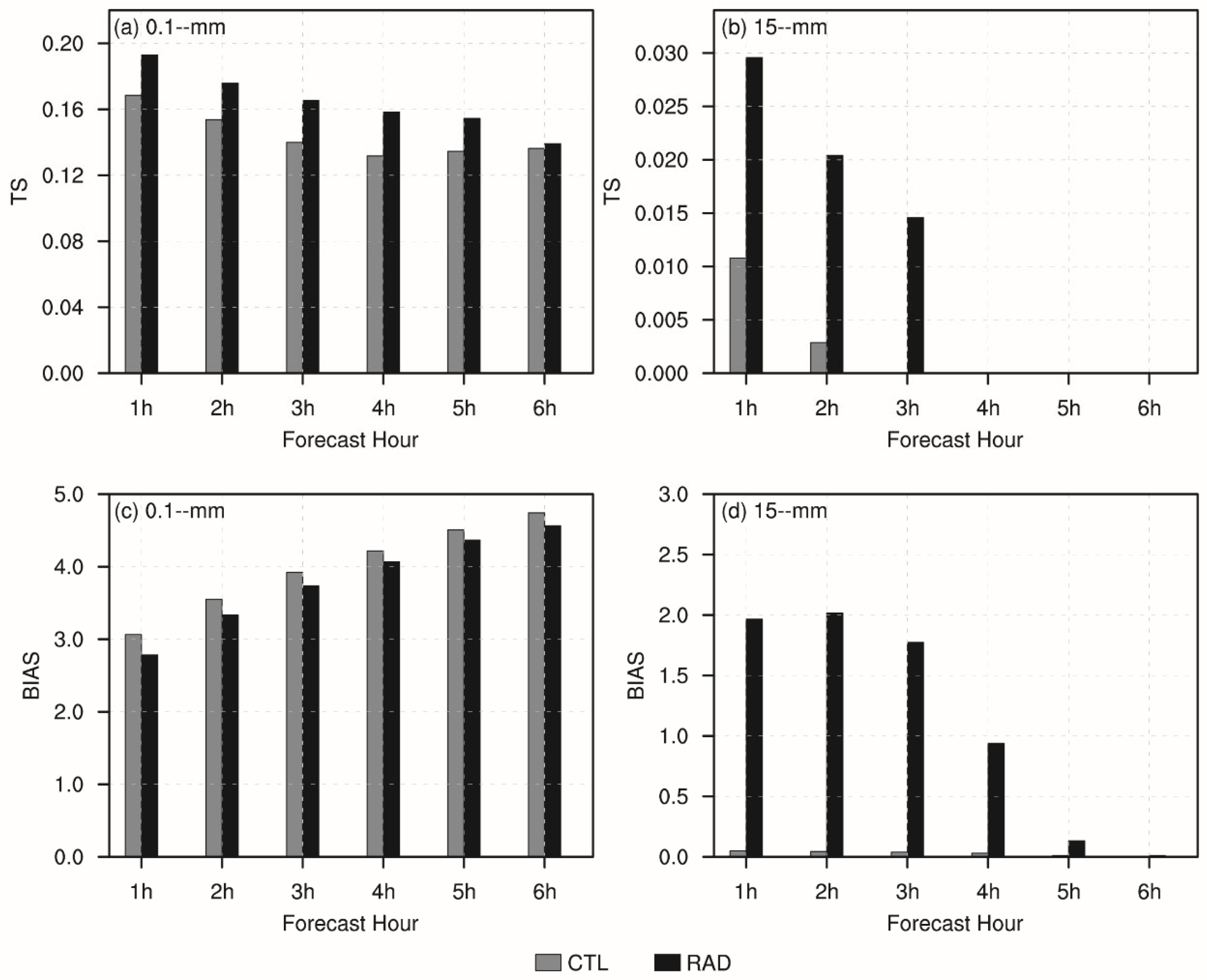 Remotesensing 17 03384 g007 Remotesensing 17 03384 g007