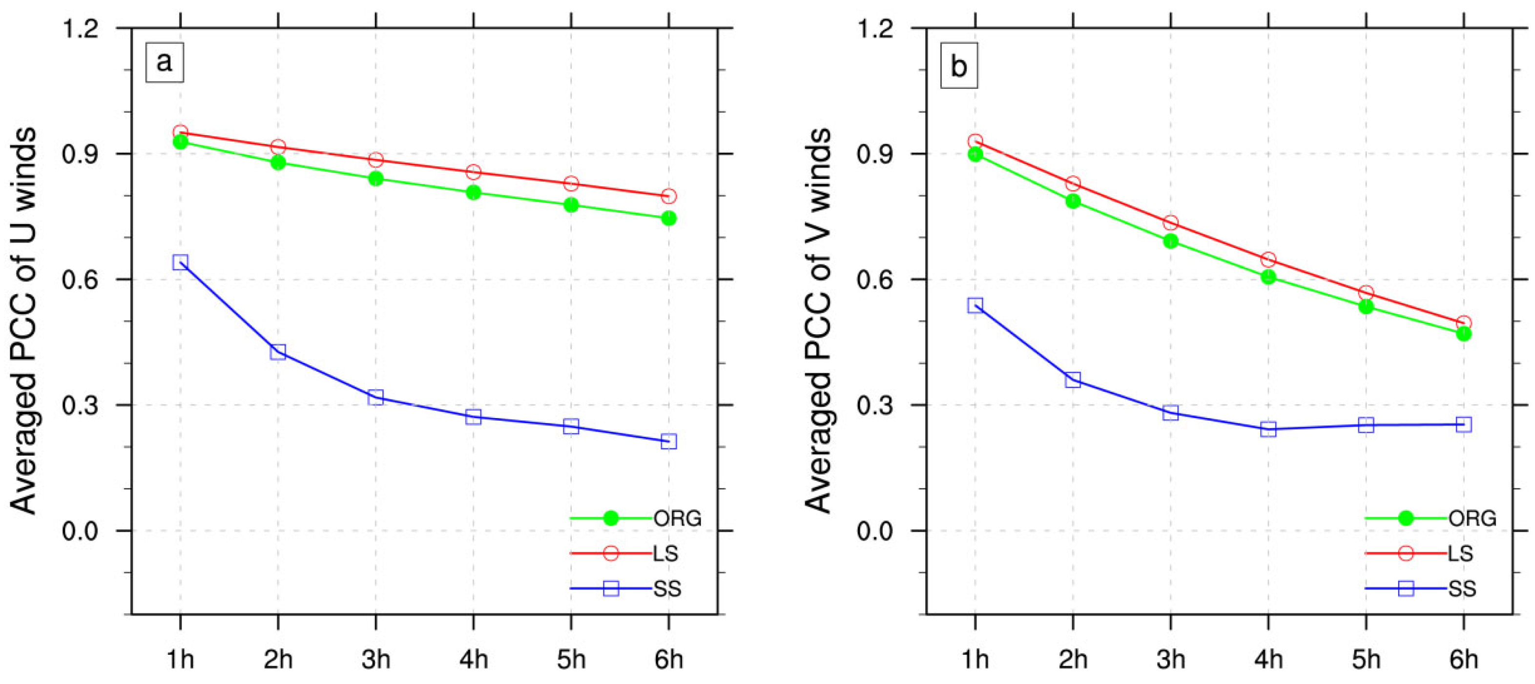 Remotesensing 17 03384 g012 Remotesensing 17 03384 g012
