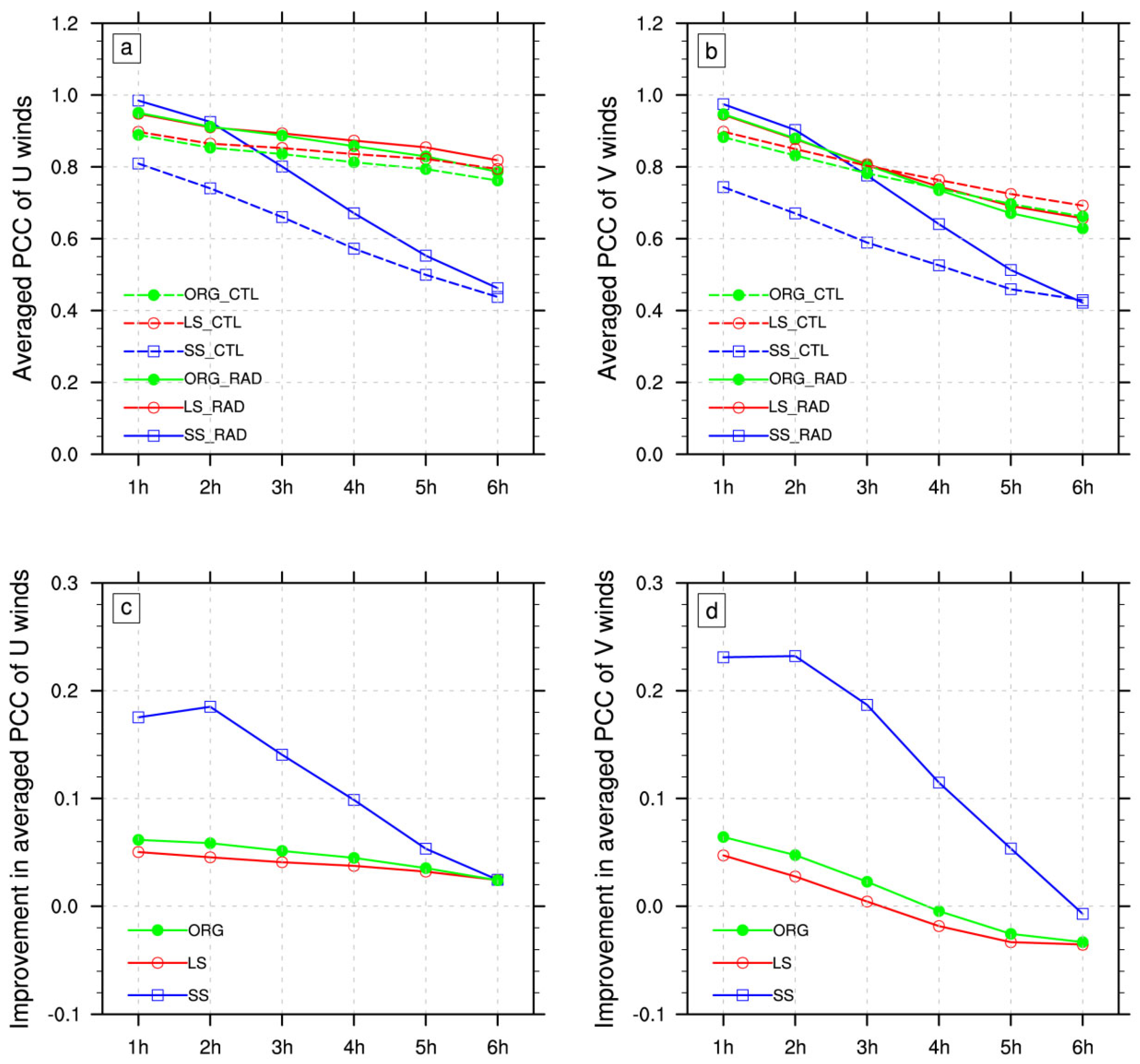 Remotesensing 17 03384 g013 Remotesensing 17 03384 g013