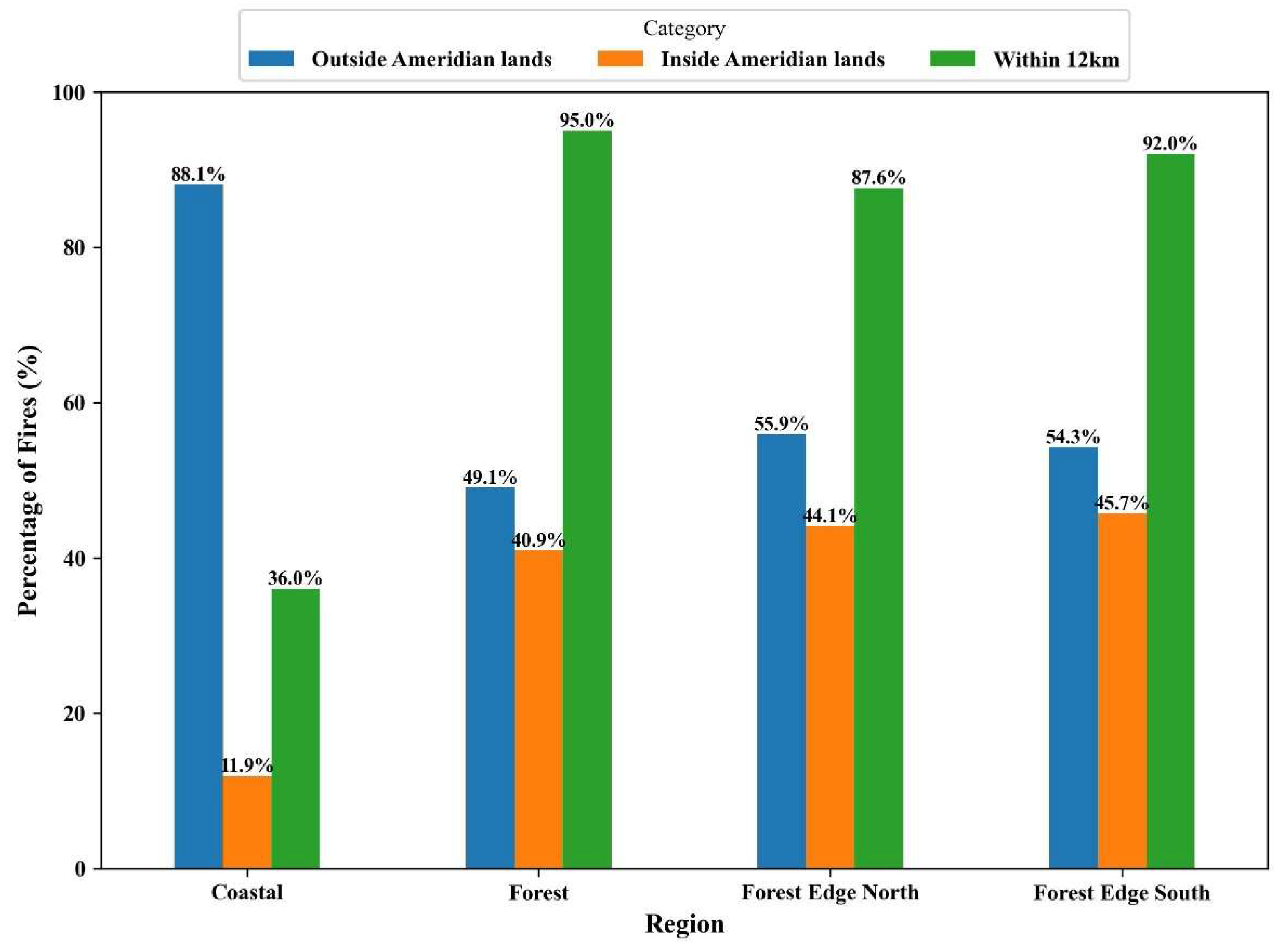 Remotesensing 17 03386 g005