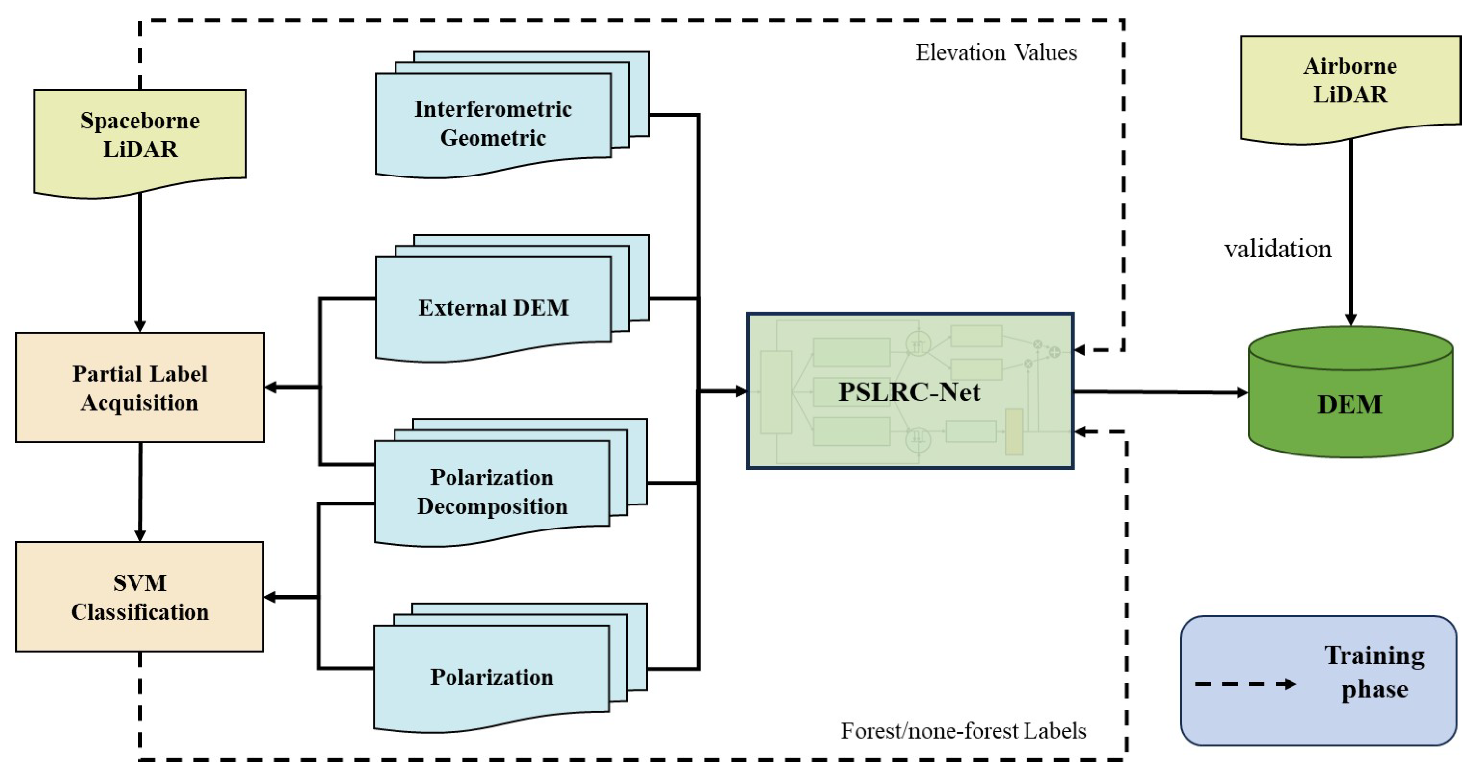 Remotesensing 17 03387 g003