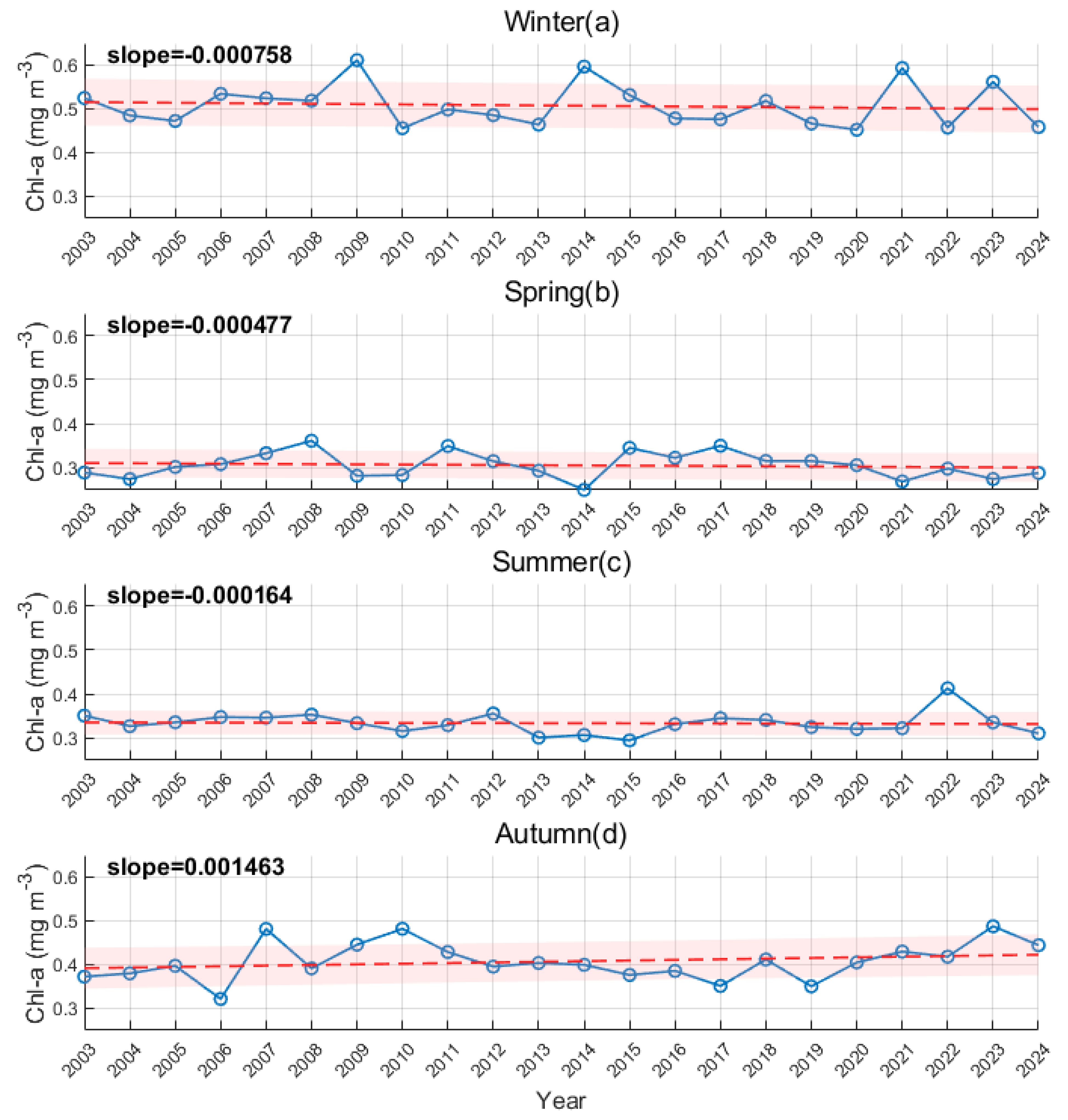 Remotesensing 17 03388 g009
