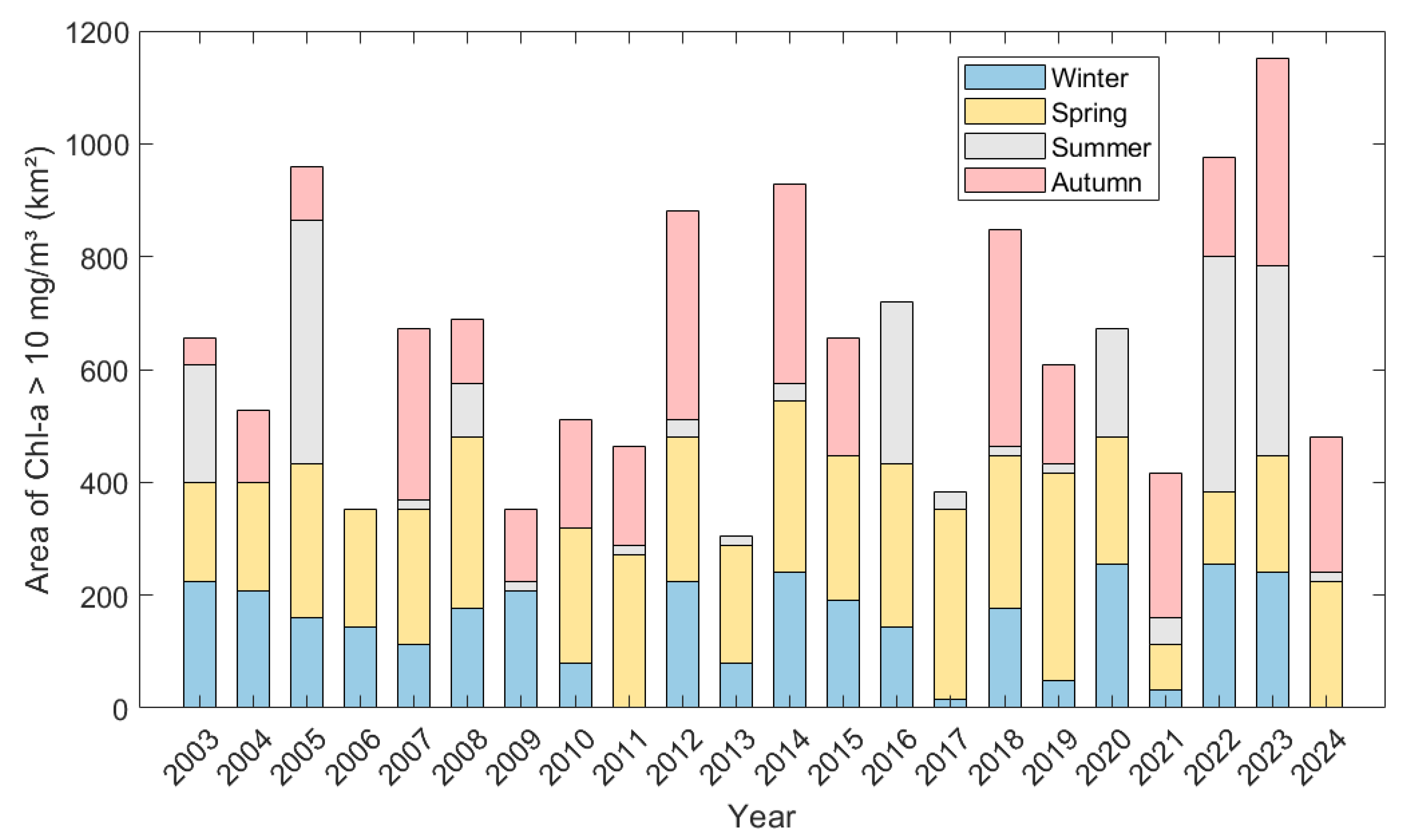 Remotesensing 17 03388 g010