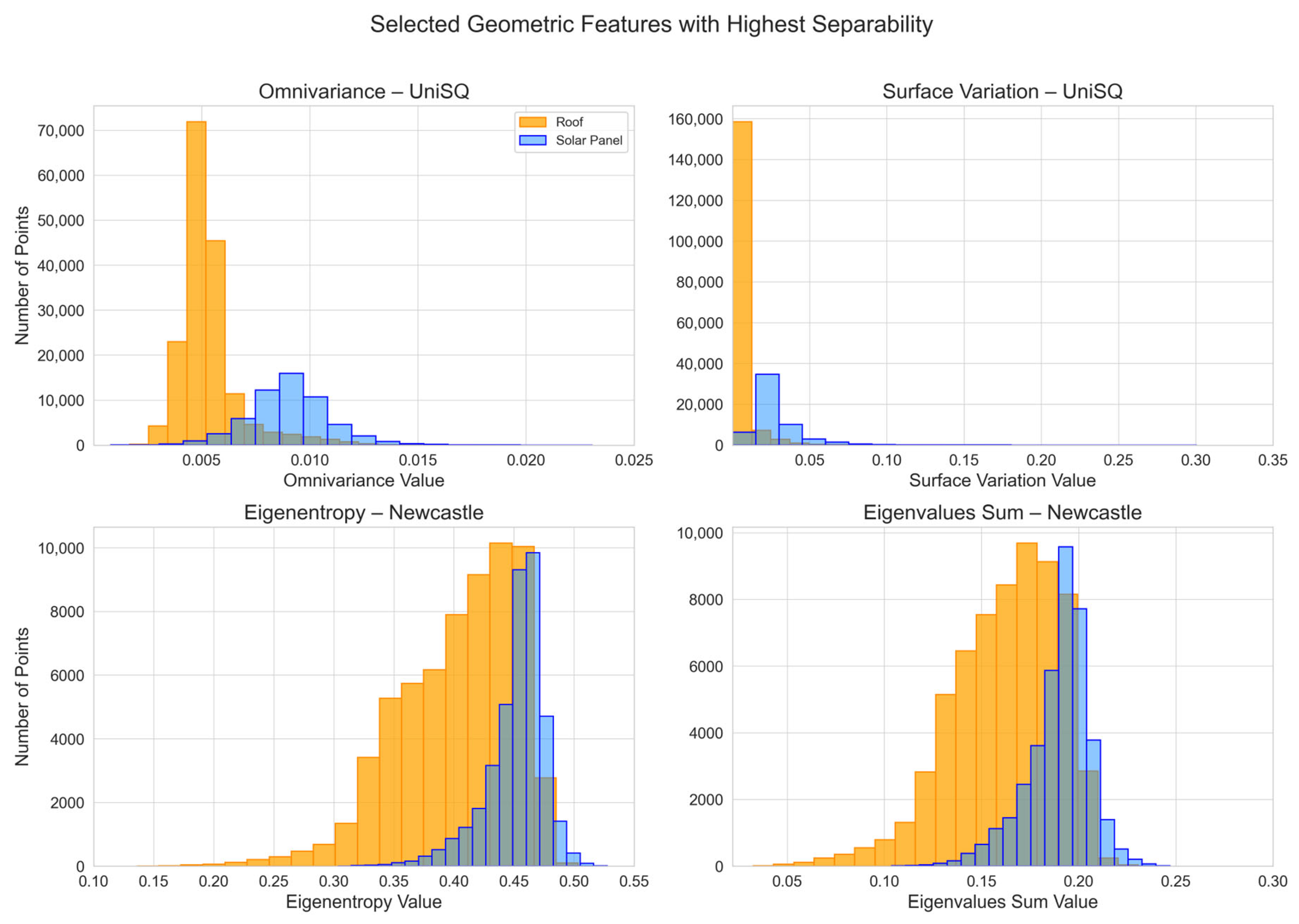 Remotesensing 17 03389 g007 Remotesensing 17 03389 g007