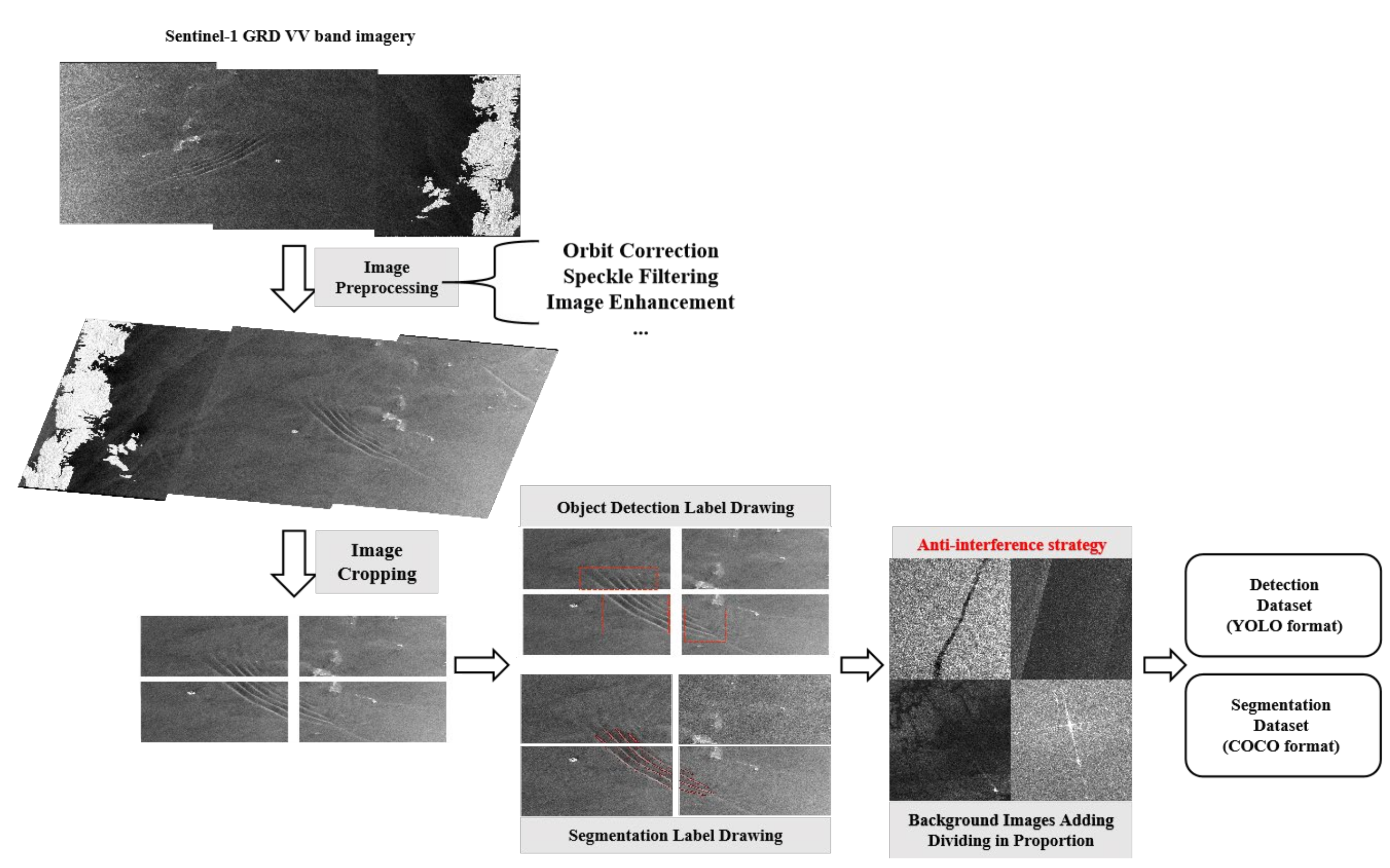 Remotesensing 17 03390 g002 Remotesensing 17 03390 g002