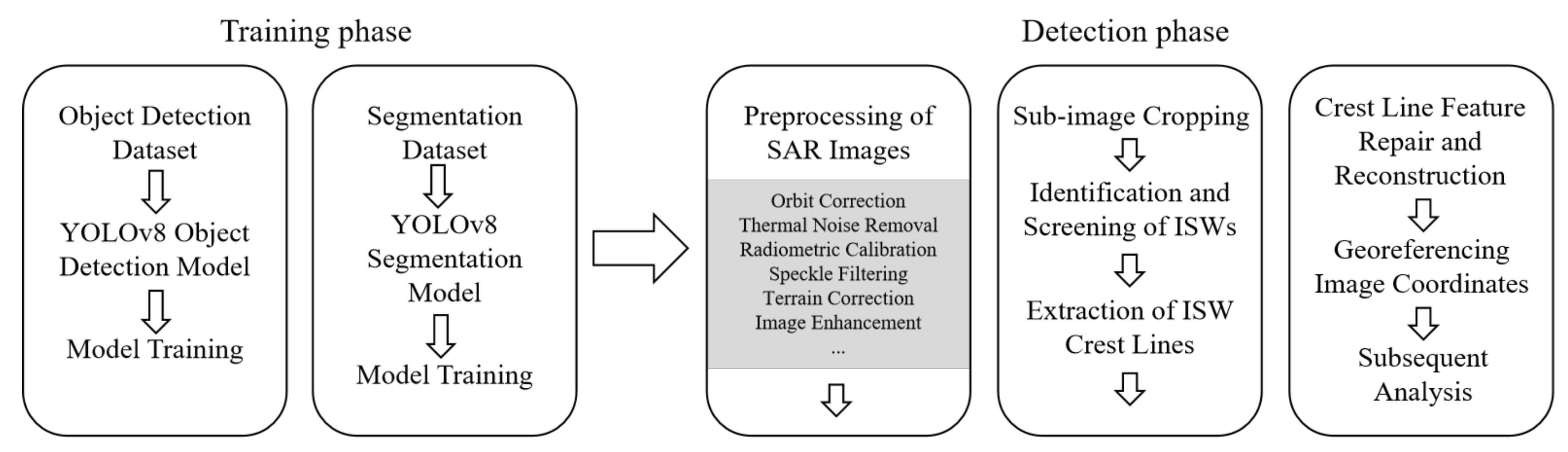 Remotesensing 17 03390 g003 Remotesensing 17 03390 g003