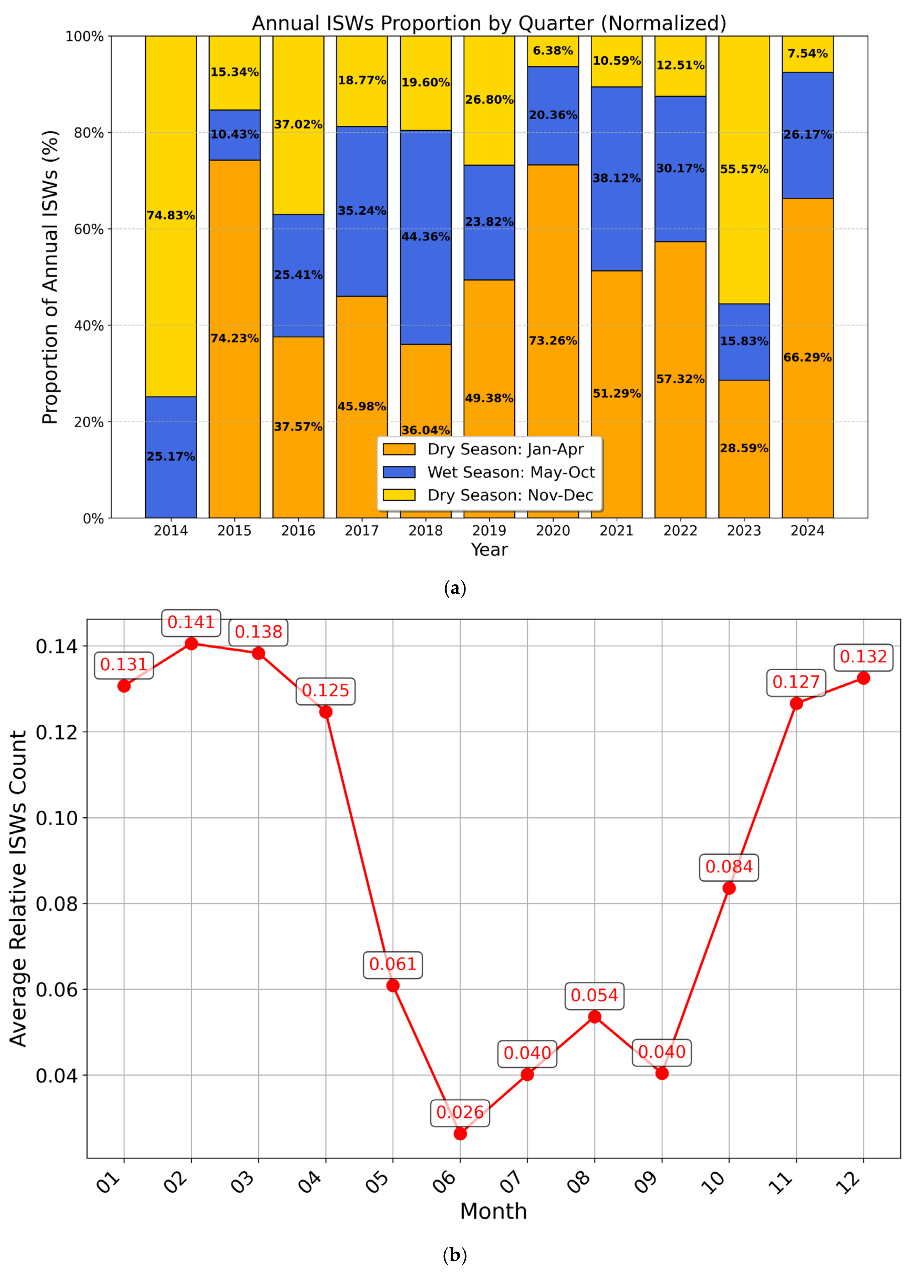 Remotesensing 17 03390 g010 Remotesensing 17 03390 g010