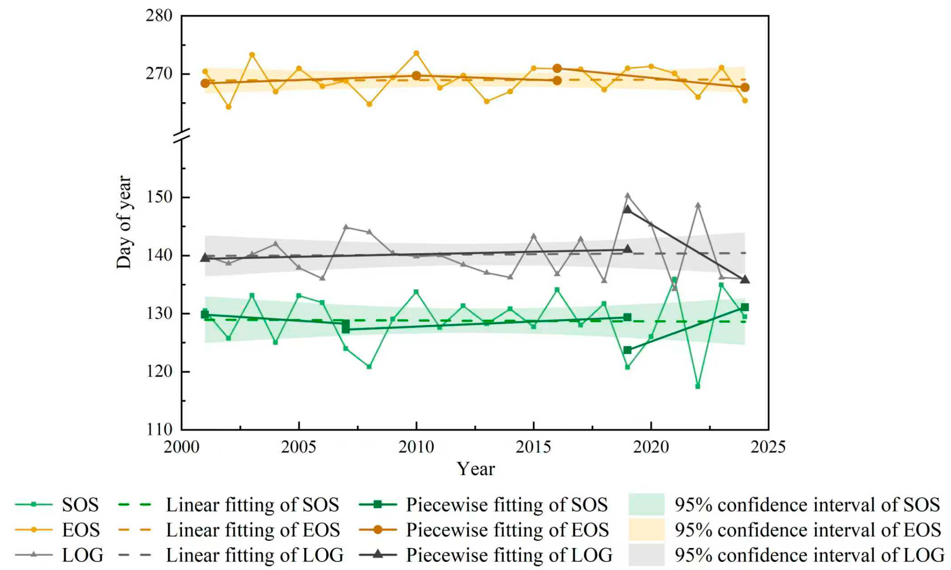 Remotesensing 17 03391 g003 Remotesensing 17 03391 g003