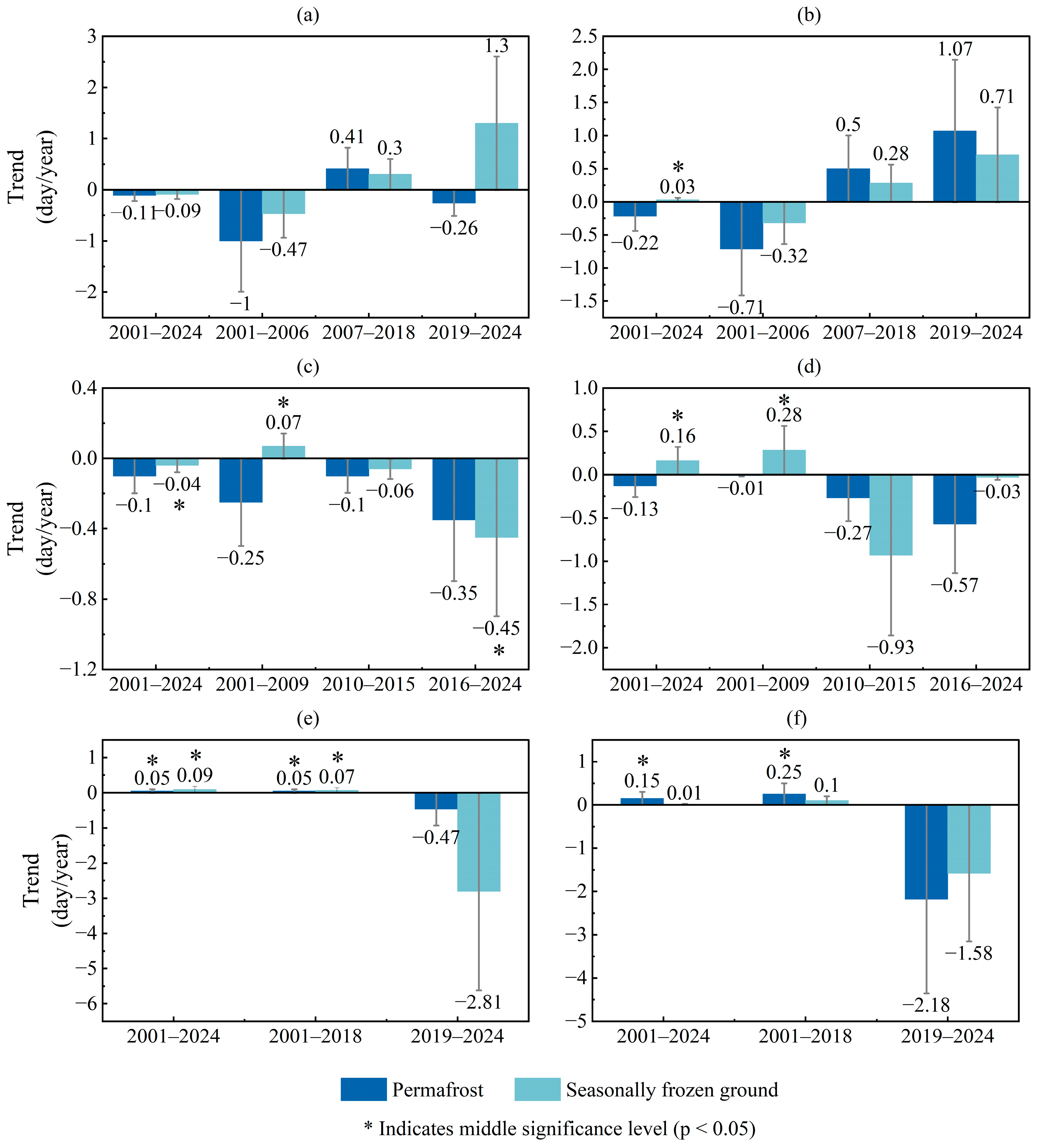 Remotesensing 17 03391 g007 Remotesensing 17 03391 g007