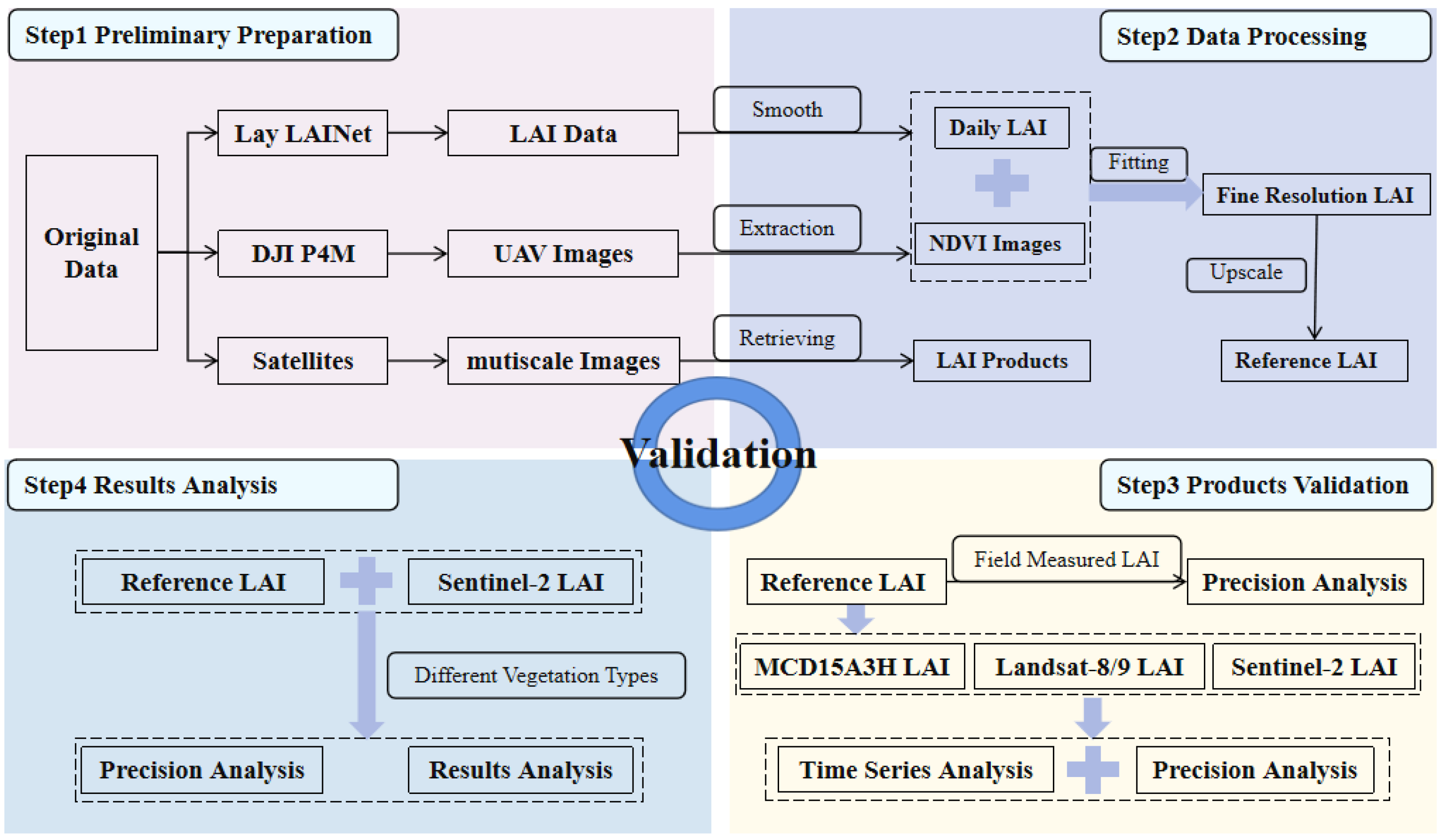 Remotesensing 17 03393 g002