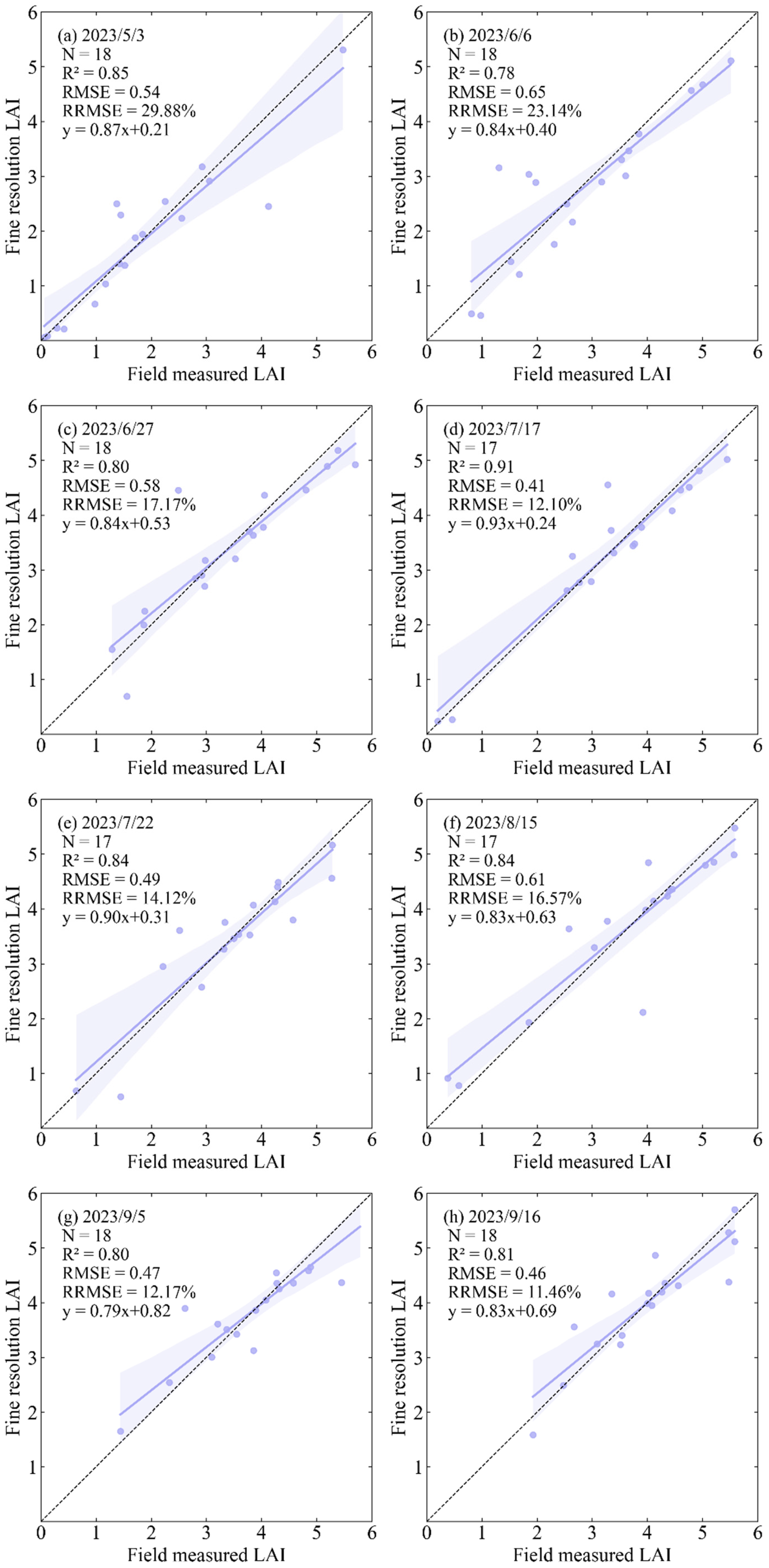 Remotesensing 17 03393 g004