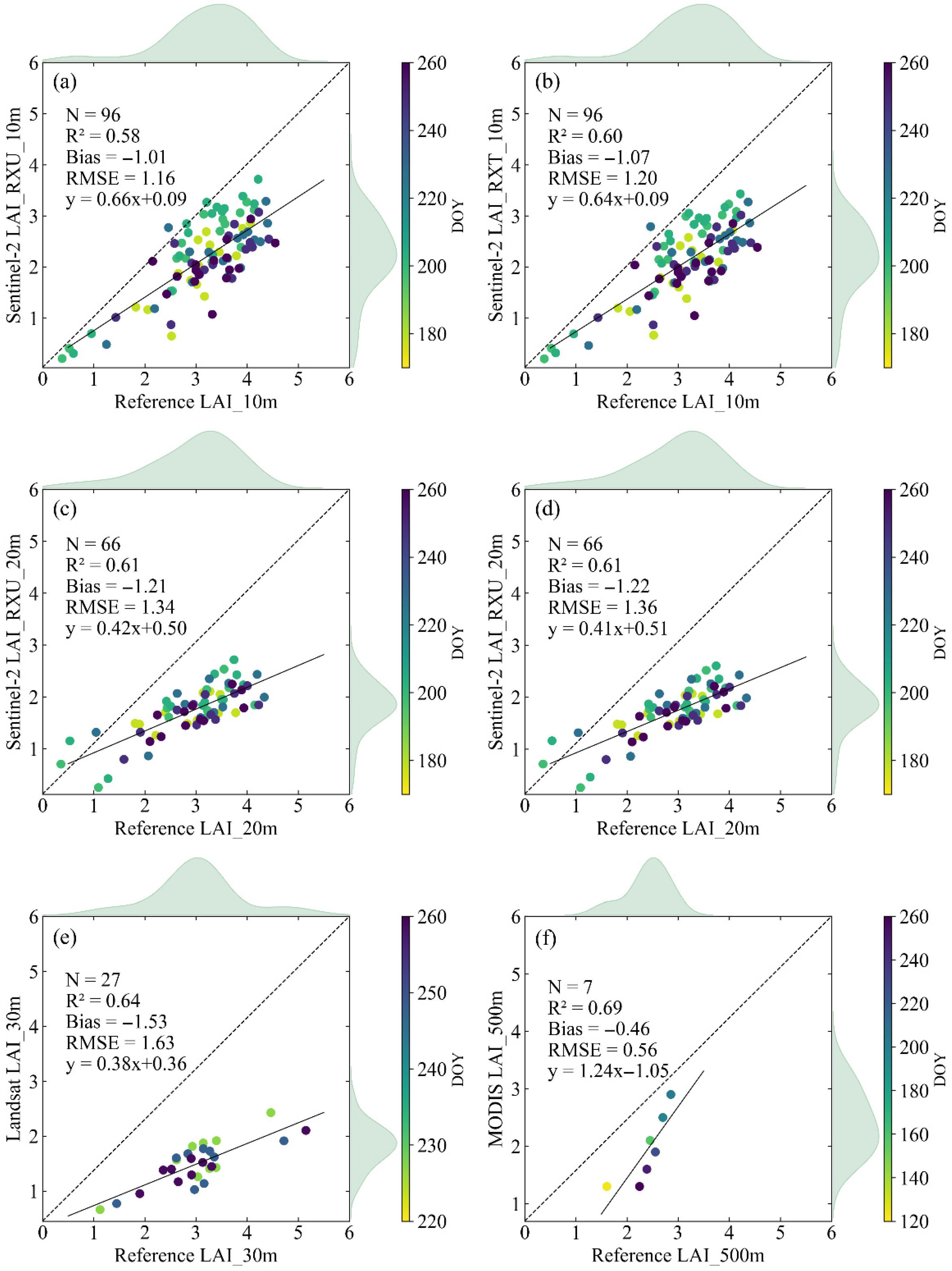 Remotesensing 17 03393 g005