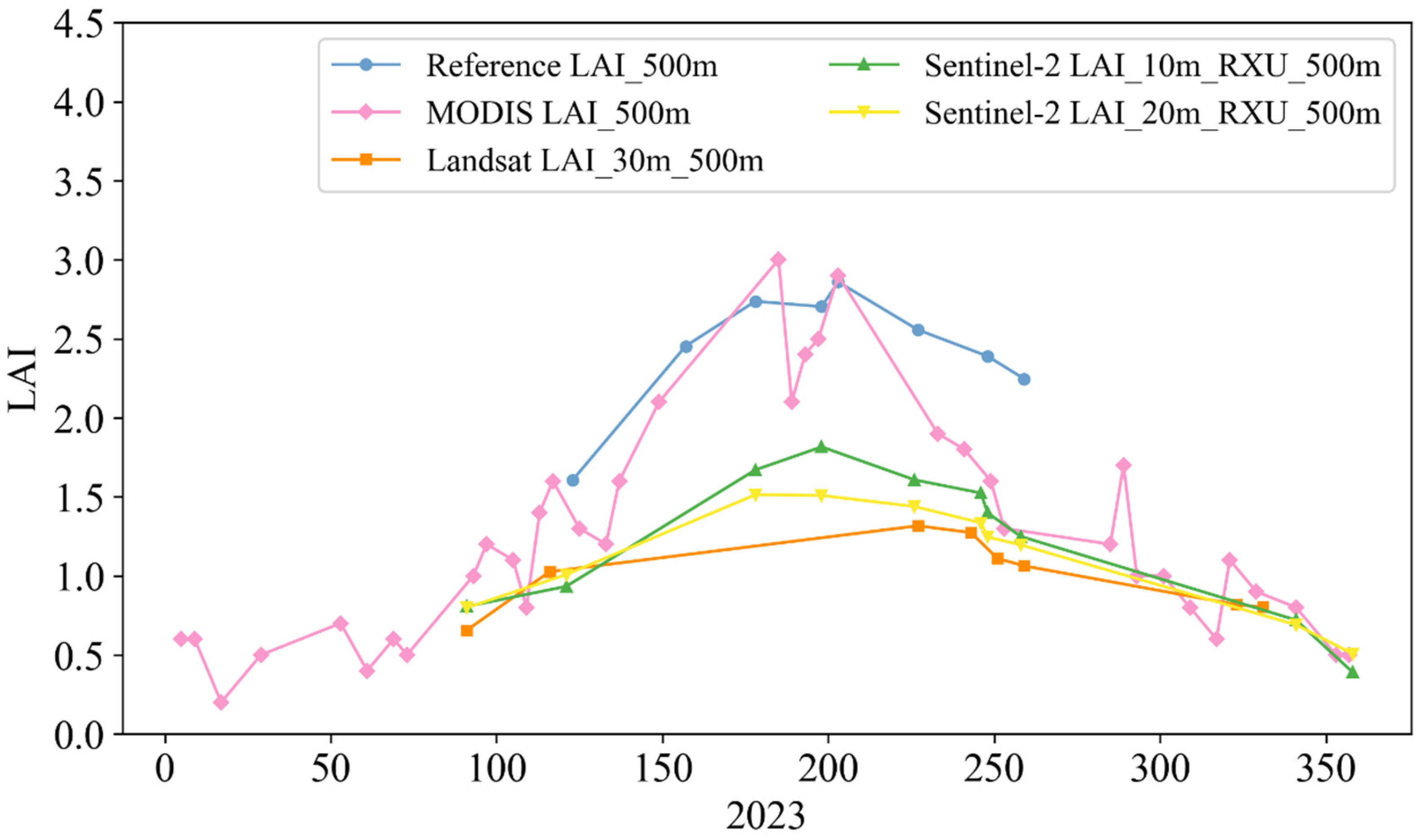 Remotesensing 17 03393 g007