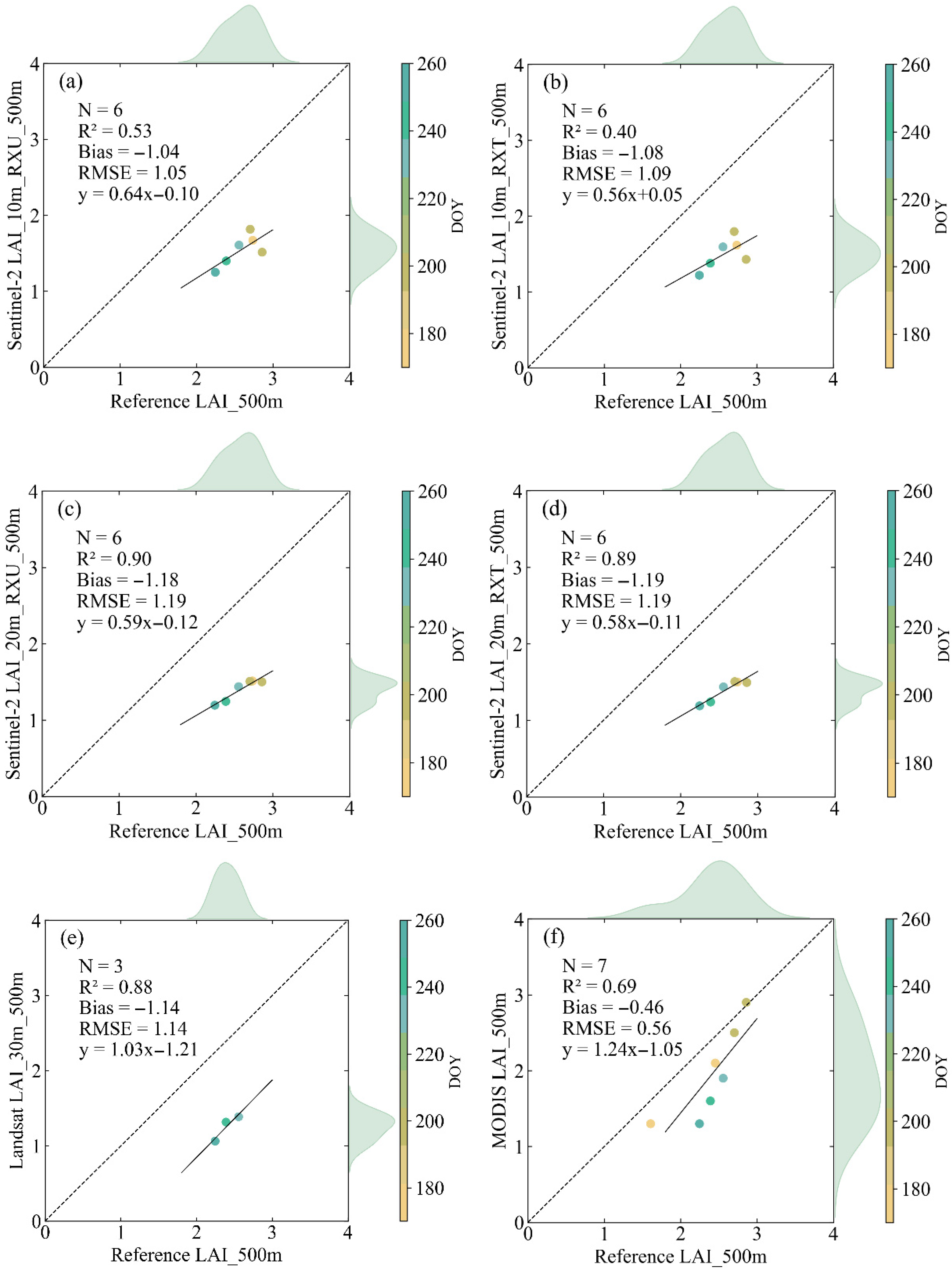 Remotesensing 17 03393 g008